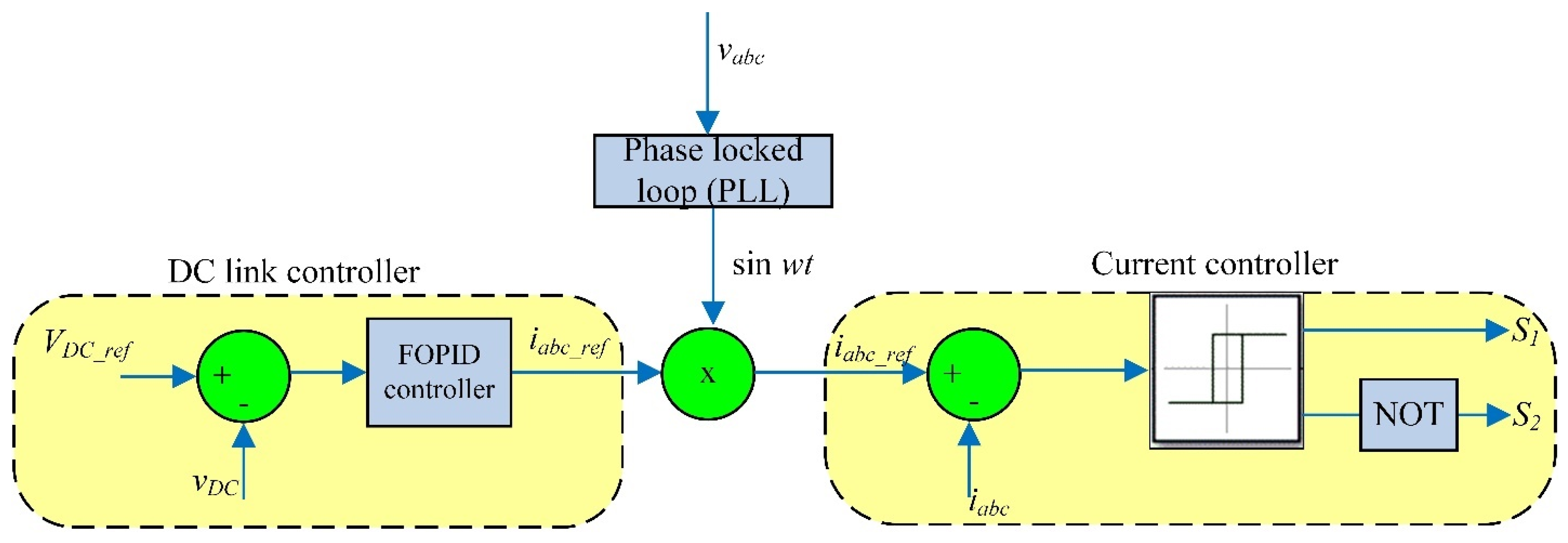 Fractalfract 08 00140 g005