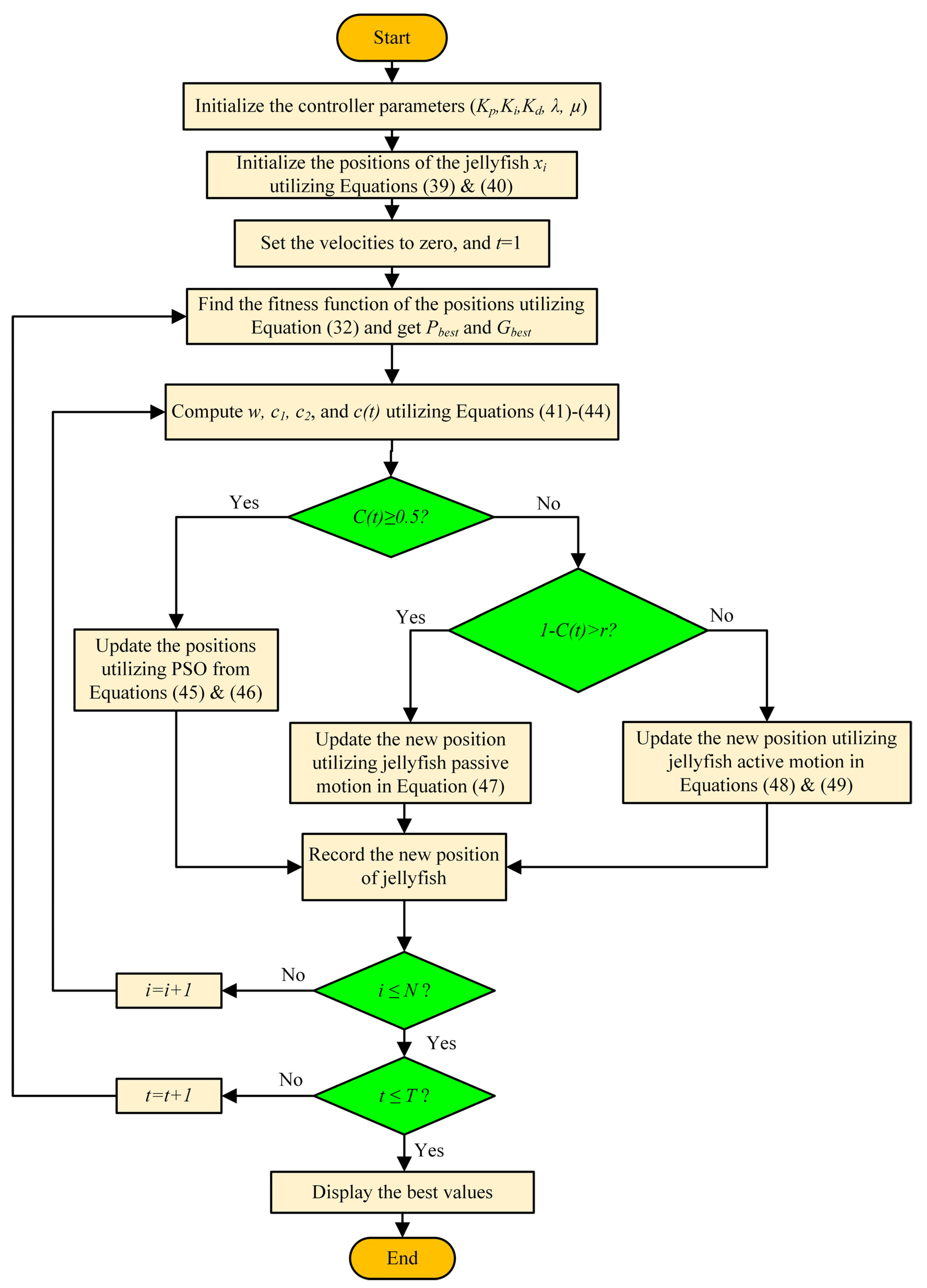 Fractalfract 08 00140 g006