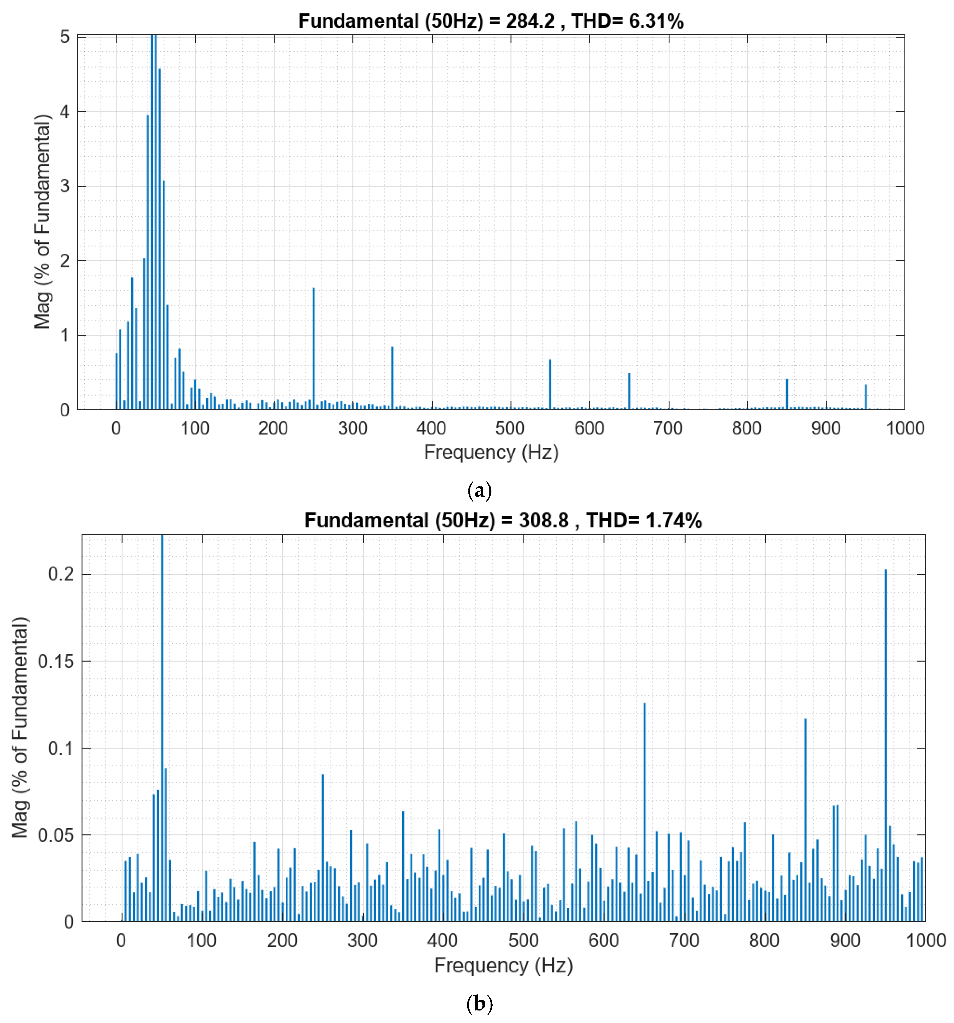 Fractalfract 08 00140 g008
