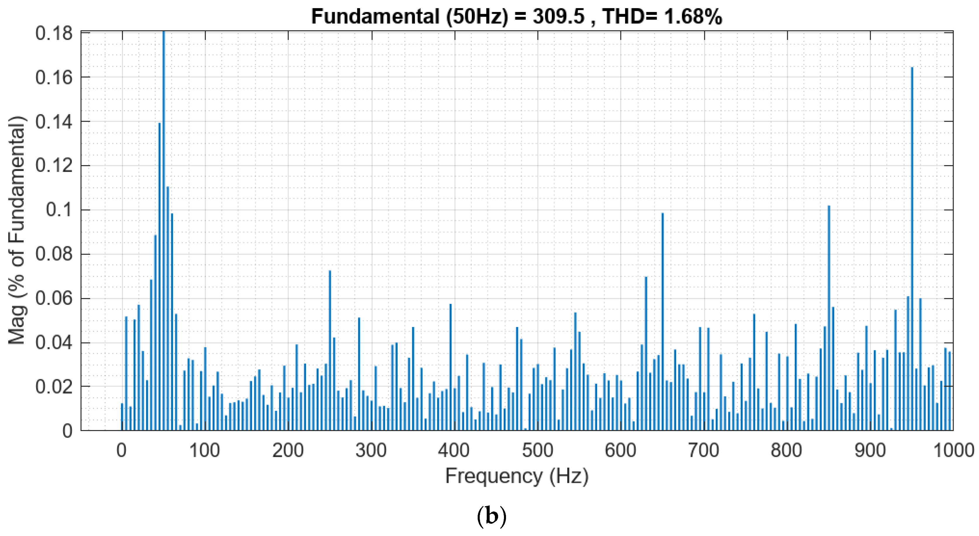 Fractalfract 08 00140 g010b