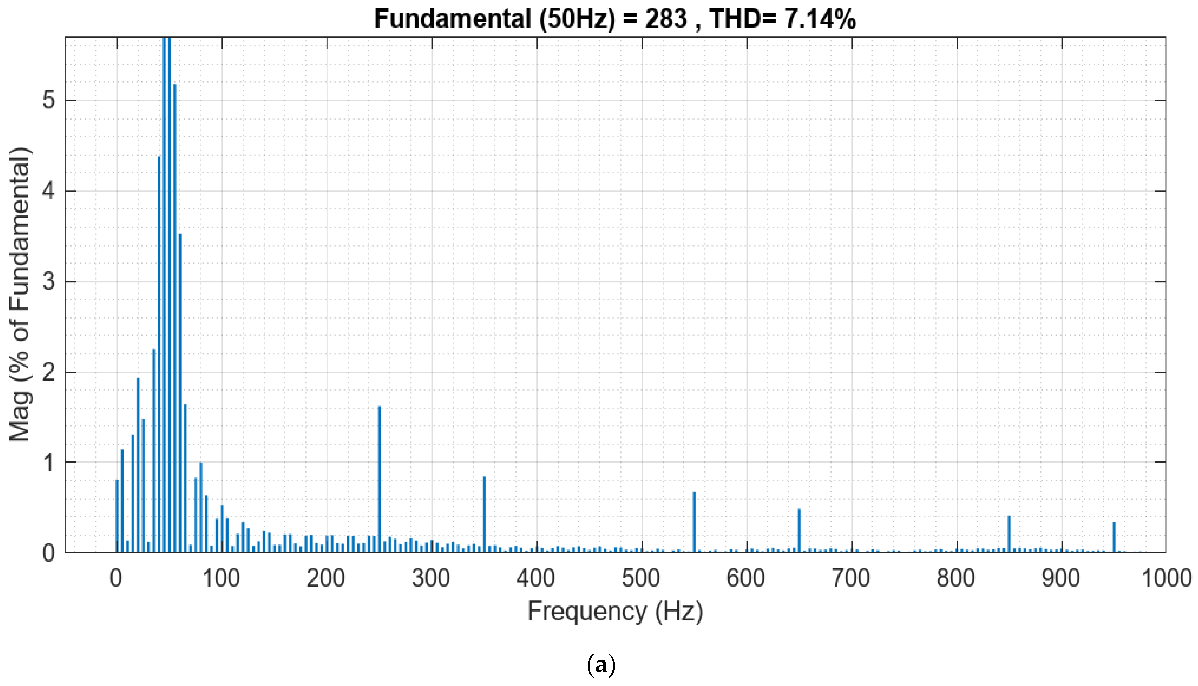 Fractalfract 08 00140 g014a