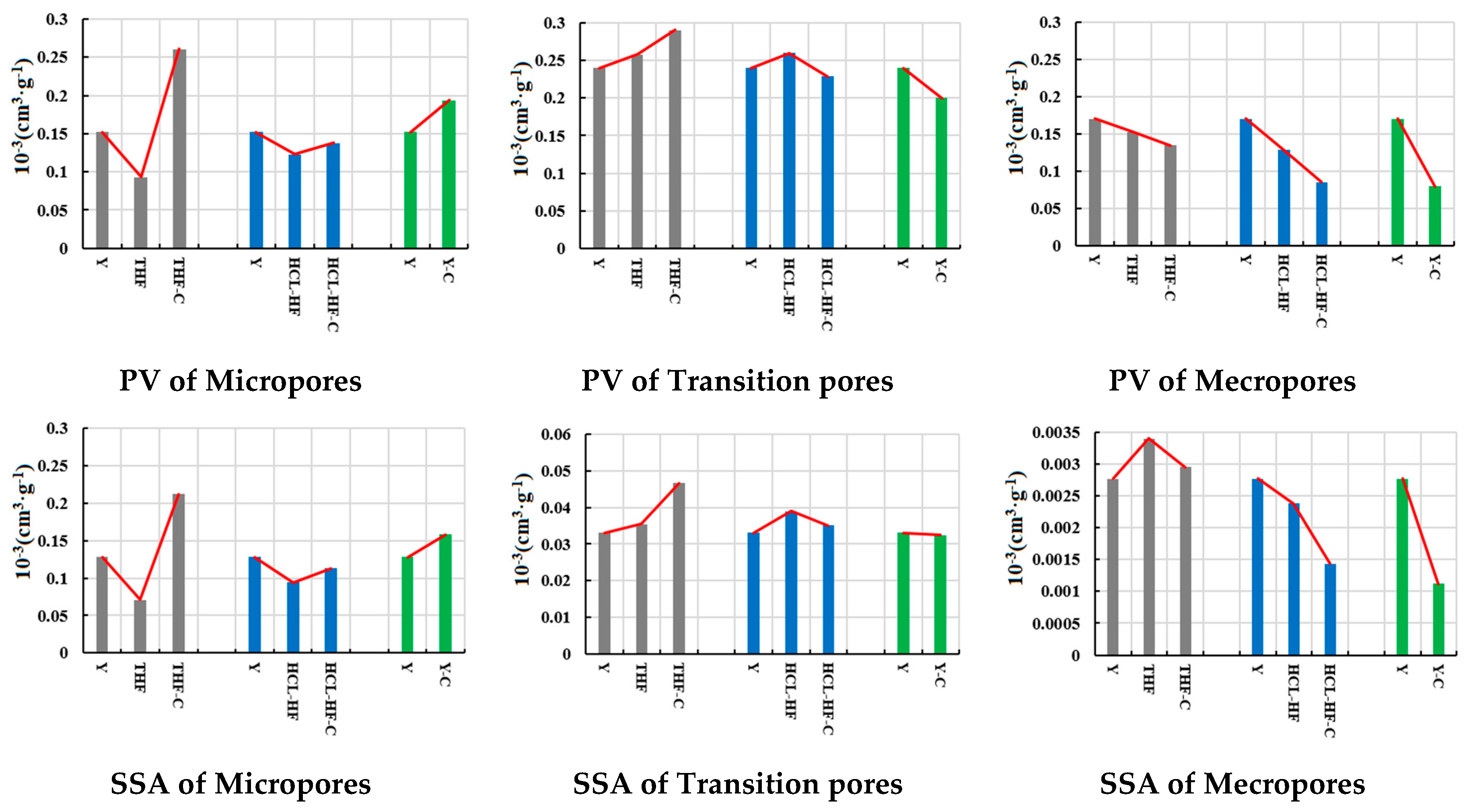 Fractalfract 08 00141 g003