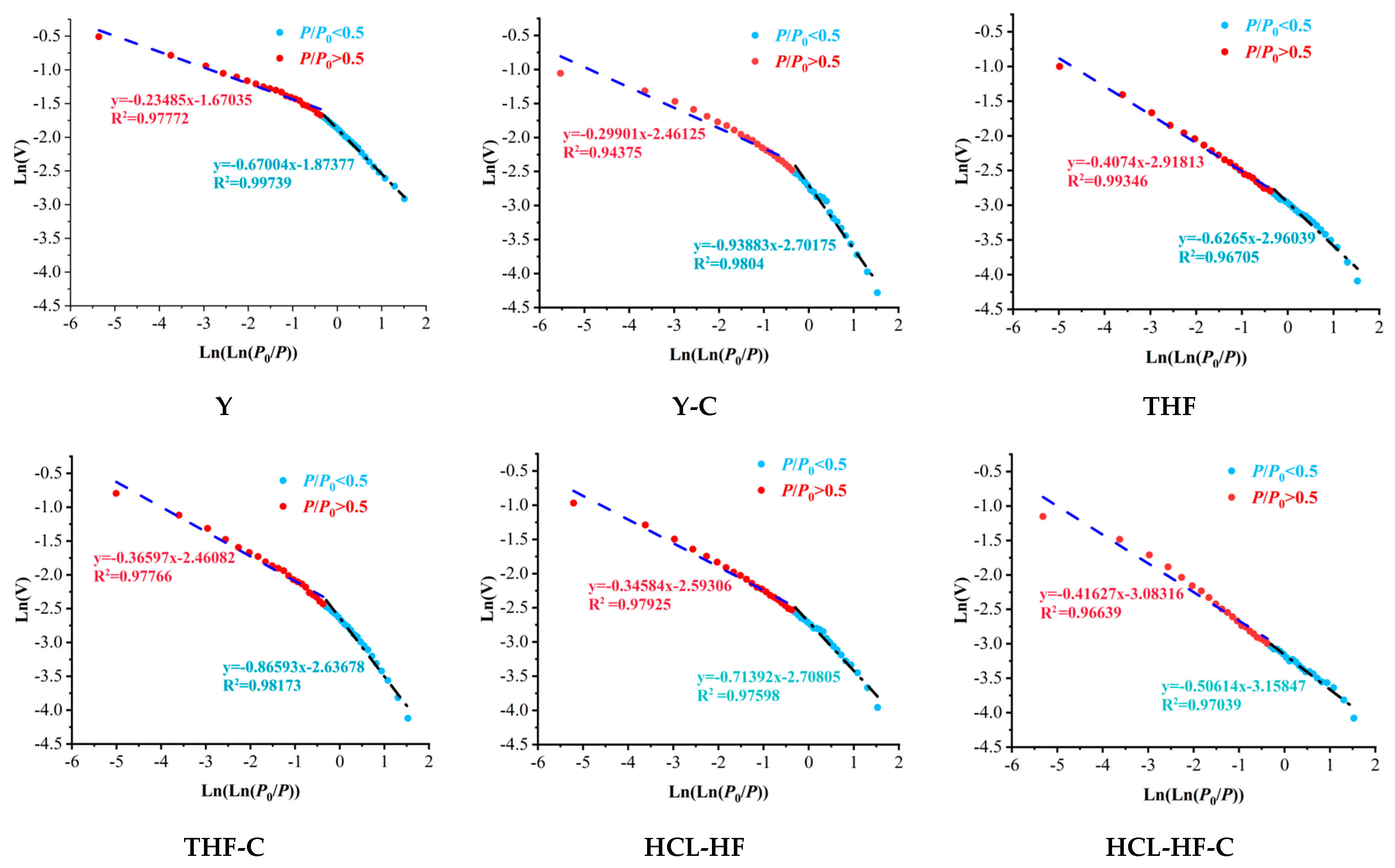 Fractalfract 08 00141 g005