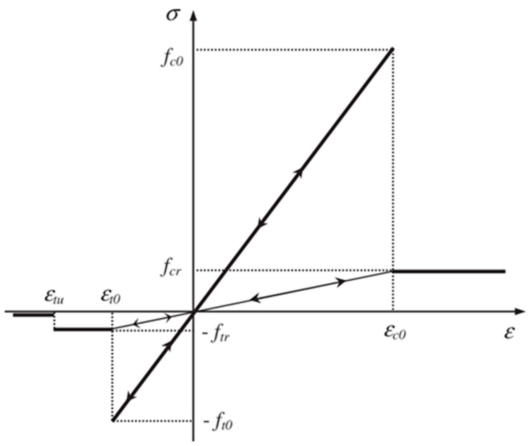 Fractalfract 08 00142 g002