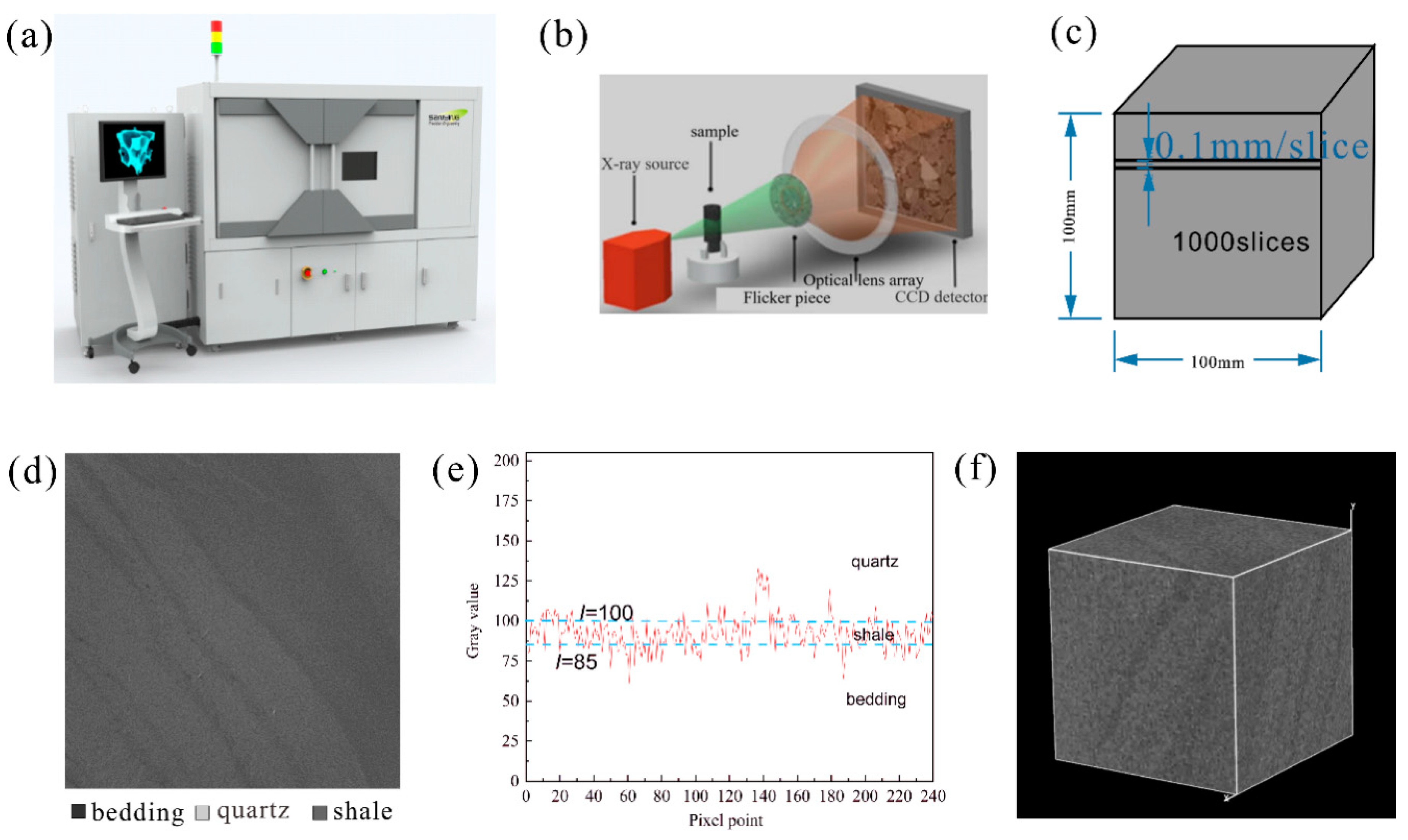 Fractalfract 08 00142 g003