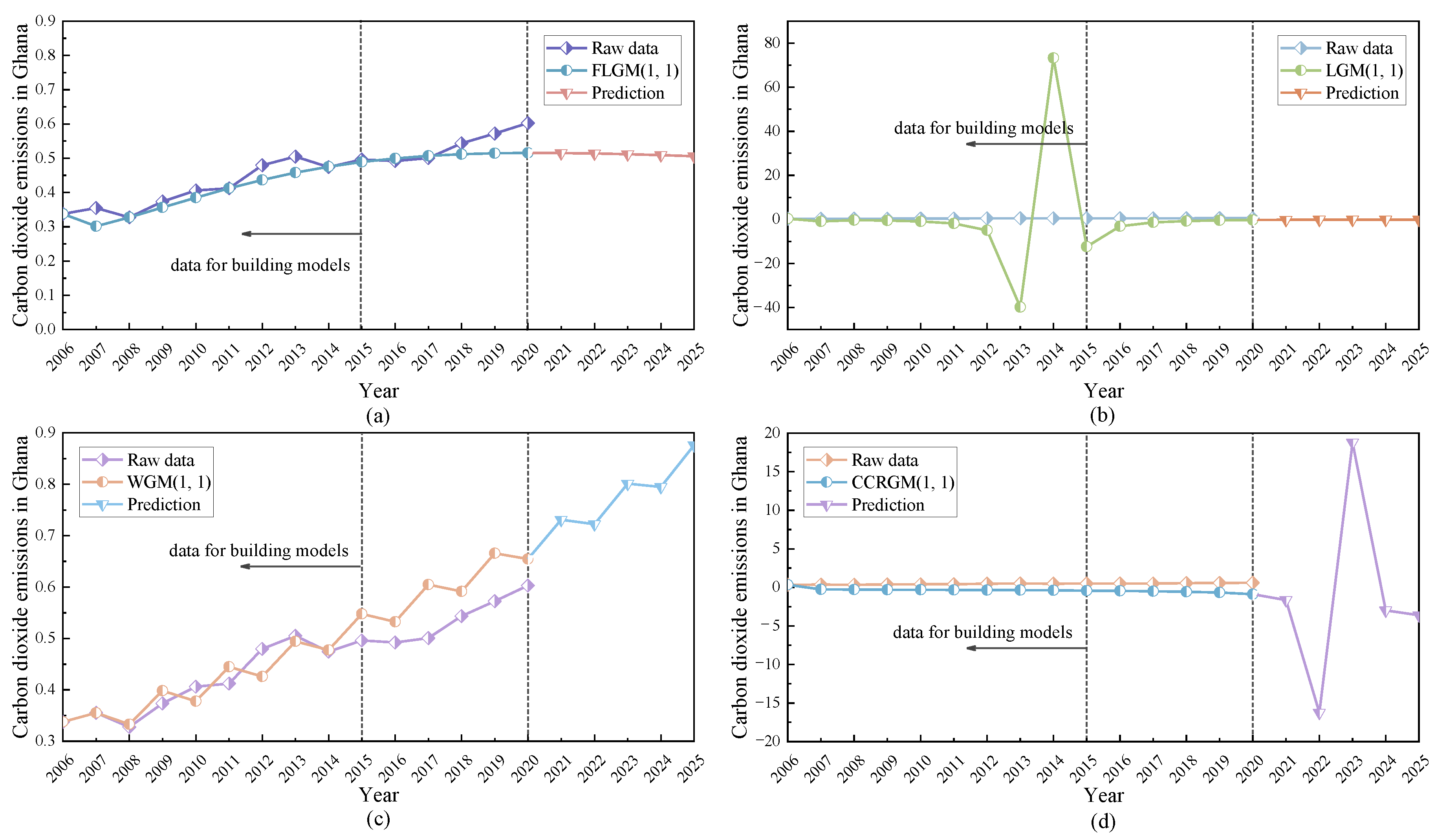 Fractalfract 08 00145 g003