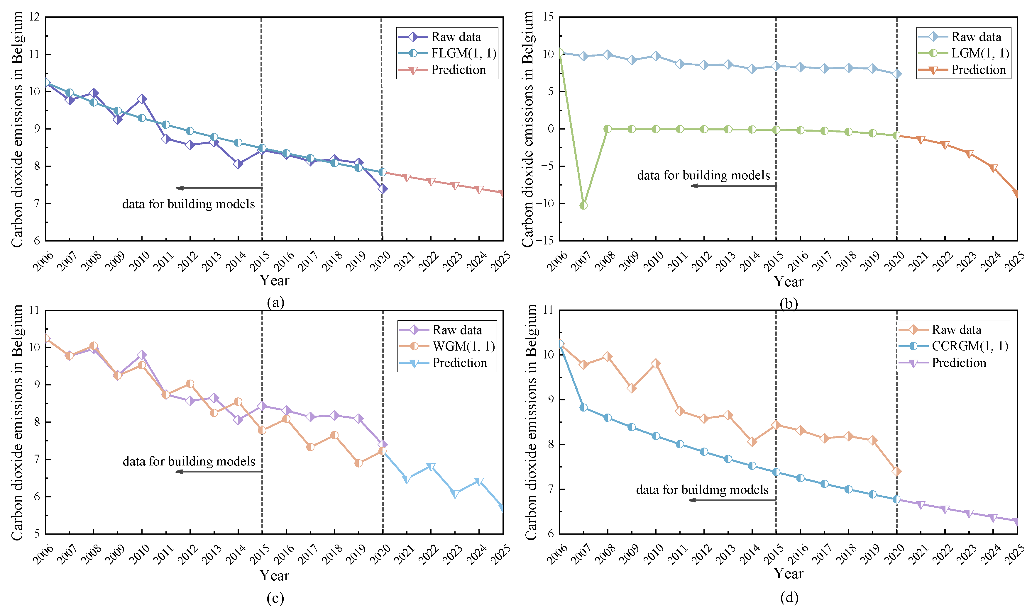 Fractalfract 08 00145 g004