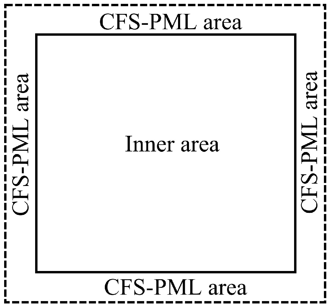 Fractalfract 08 00146 g001