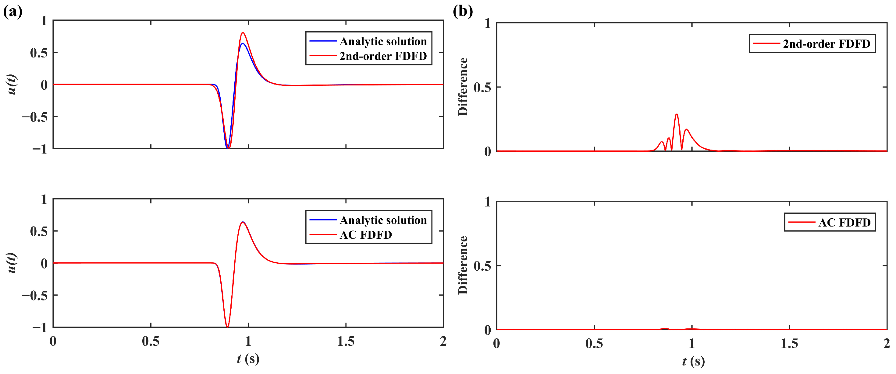 Fractalfract 08 00146 g002