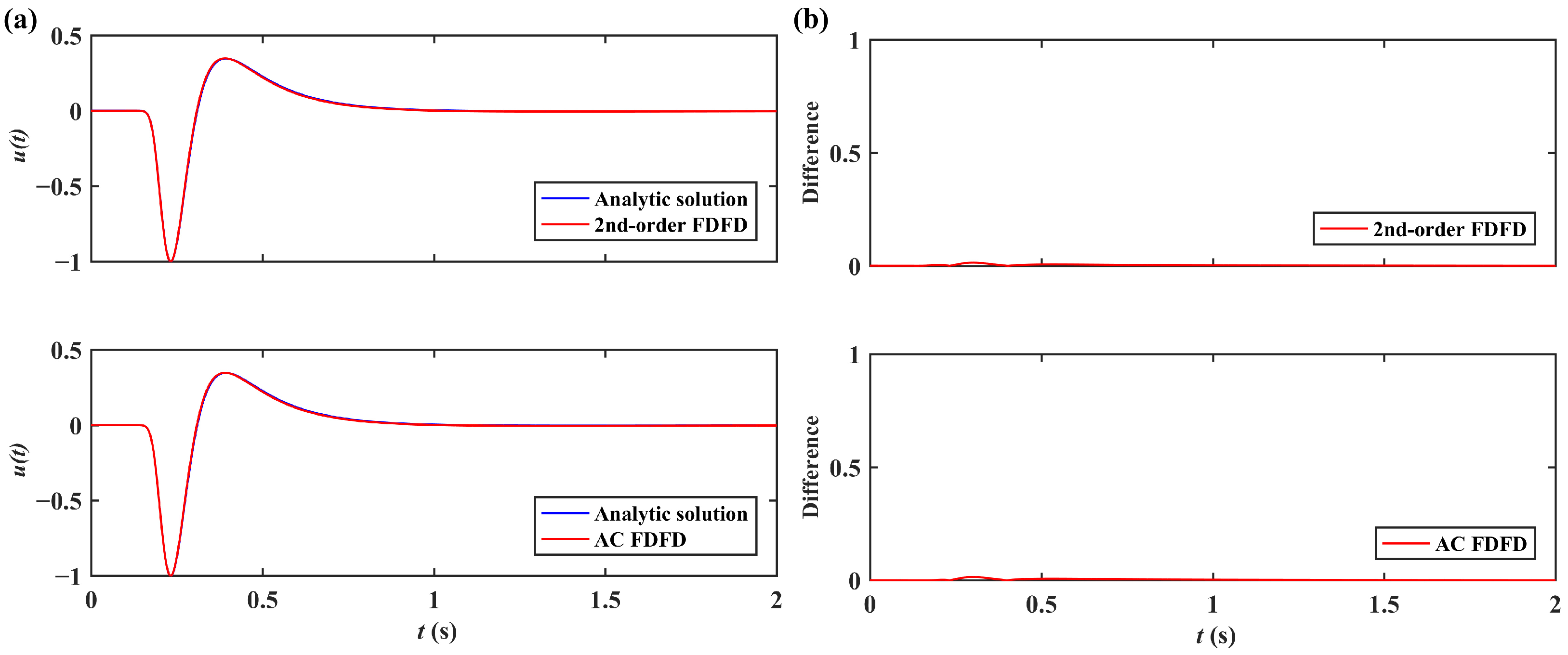 Fractalfract 08 00146 g005