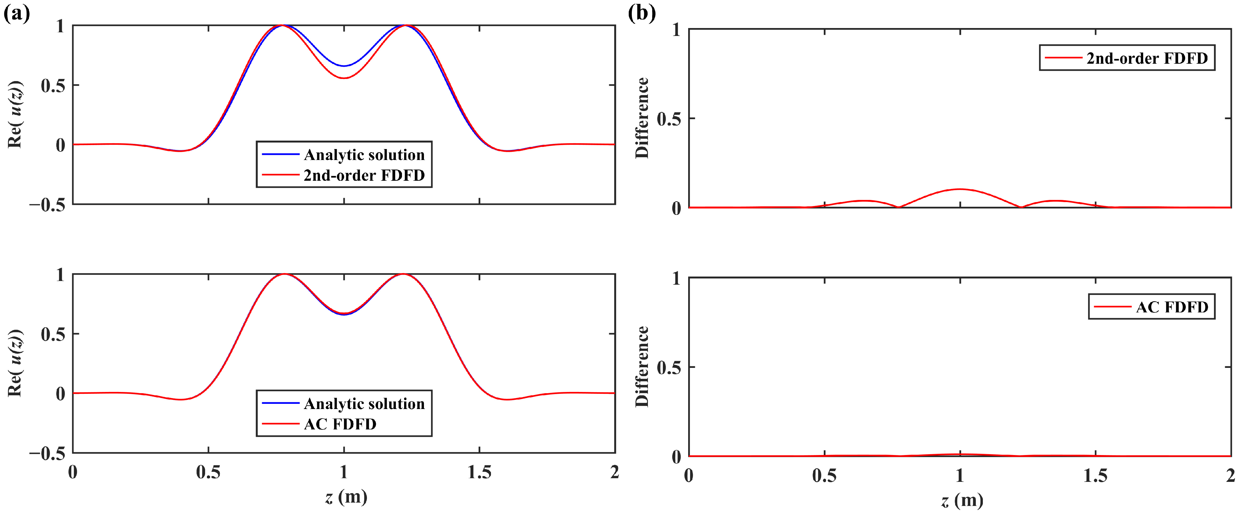 Fractalfract 08 00146 g007