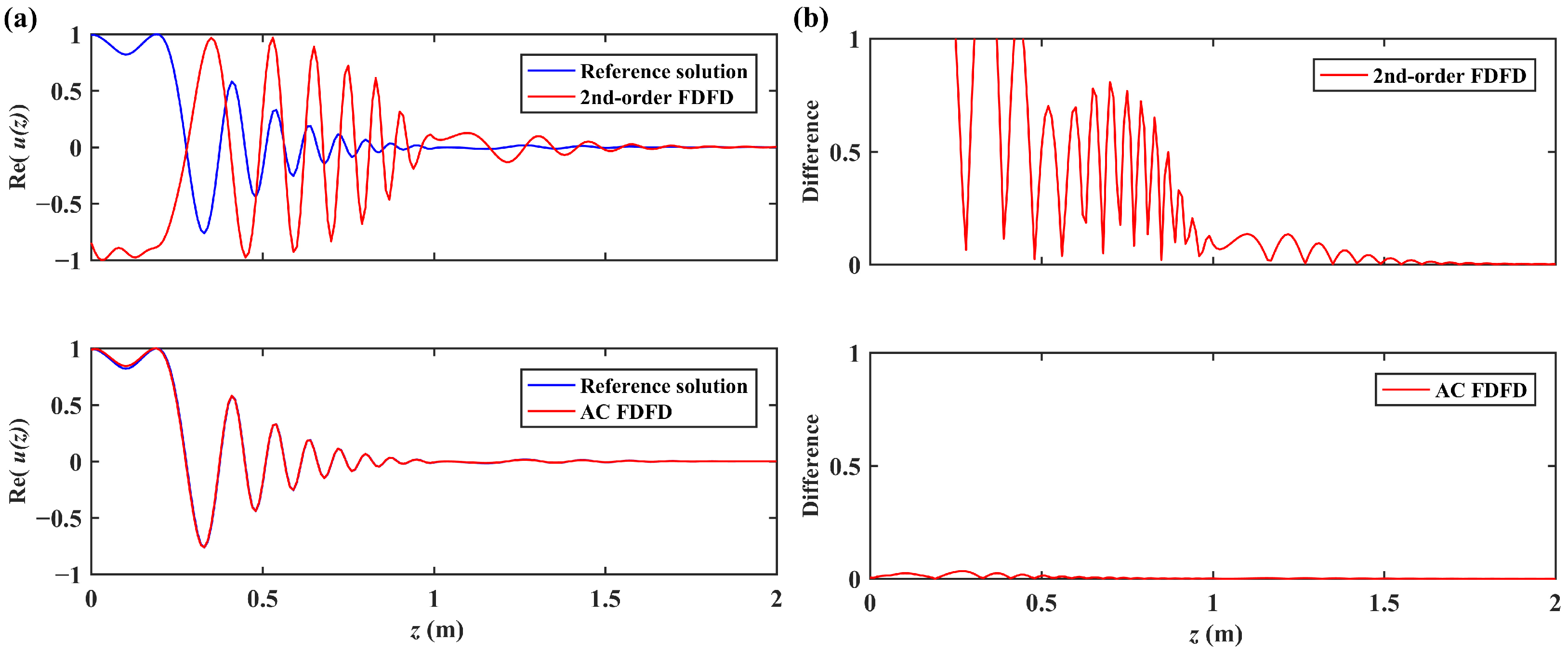 Fractalfract 08 00146 g010