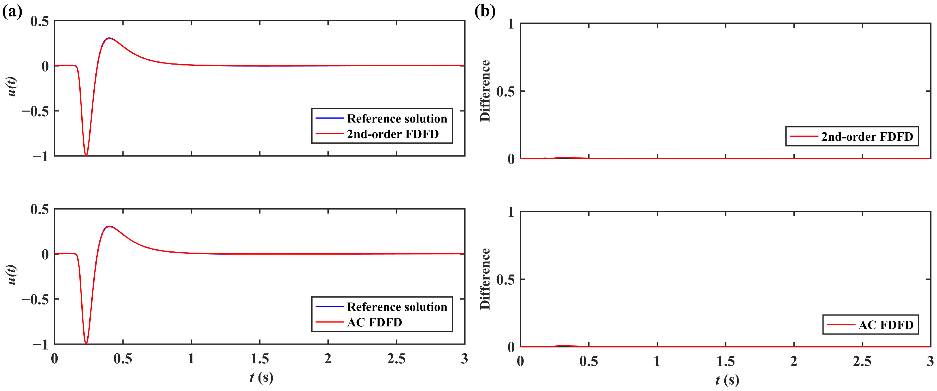 Fractalfract 08 00146 g011
