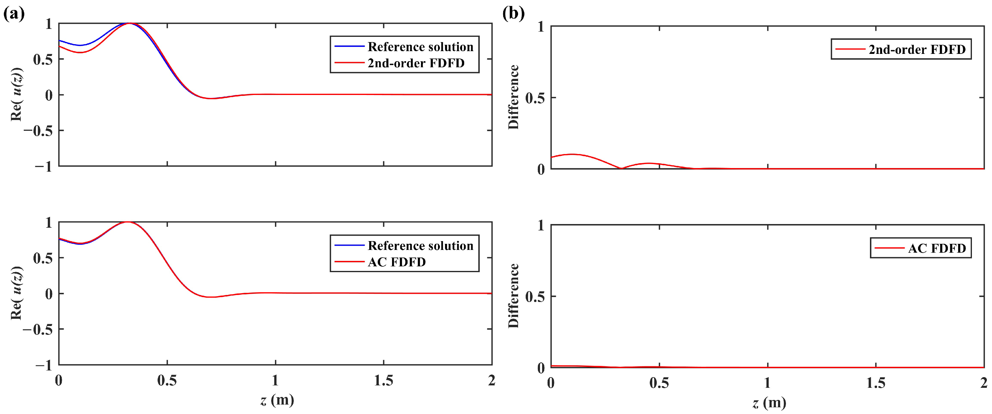 Fractalfract 08 00146 g013