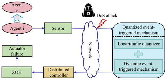 Multiagent Systems: Algorithmic, Game-Theoretic, and Logical