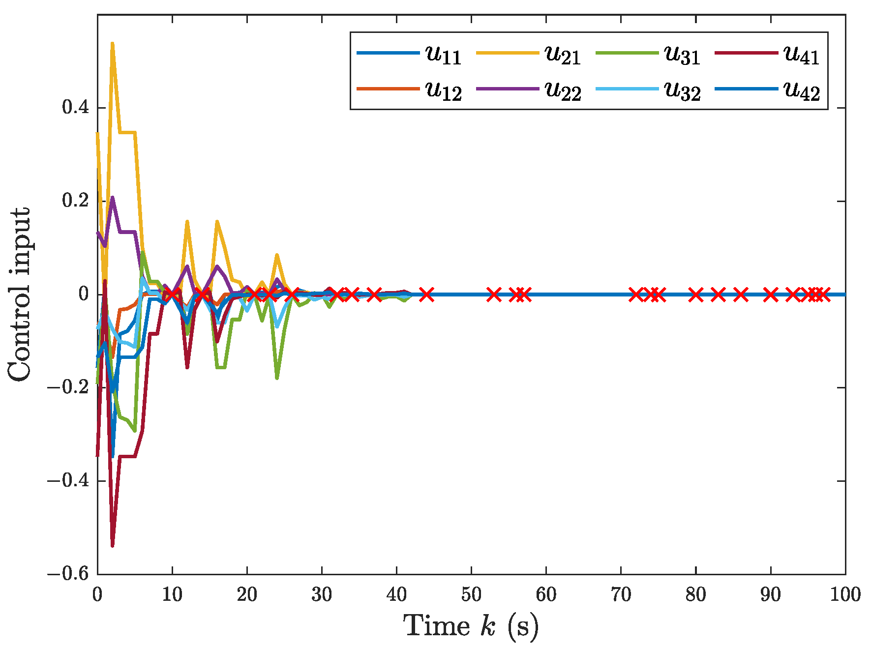 Fractalfract 08 00147 g004