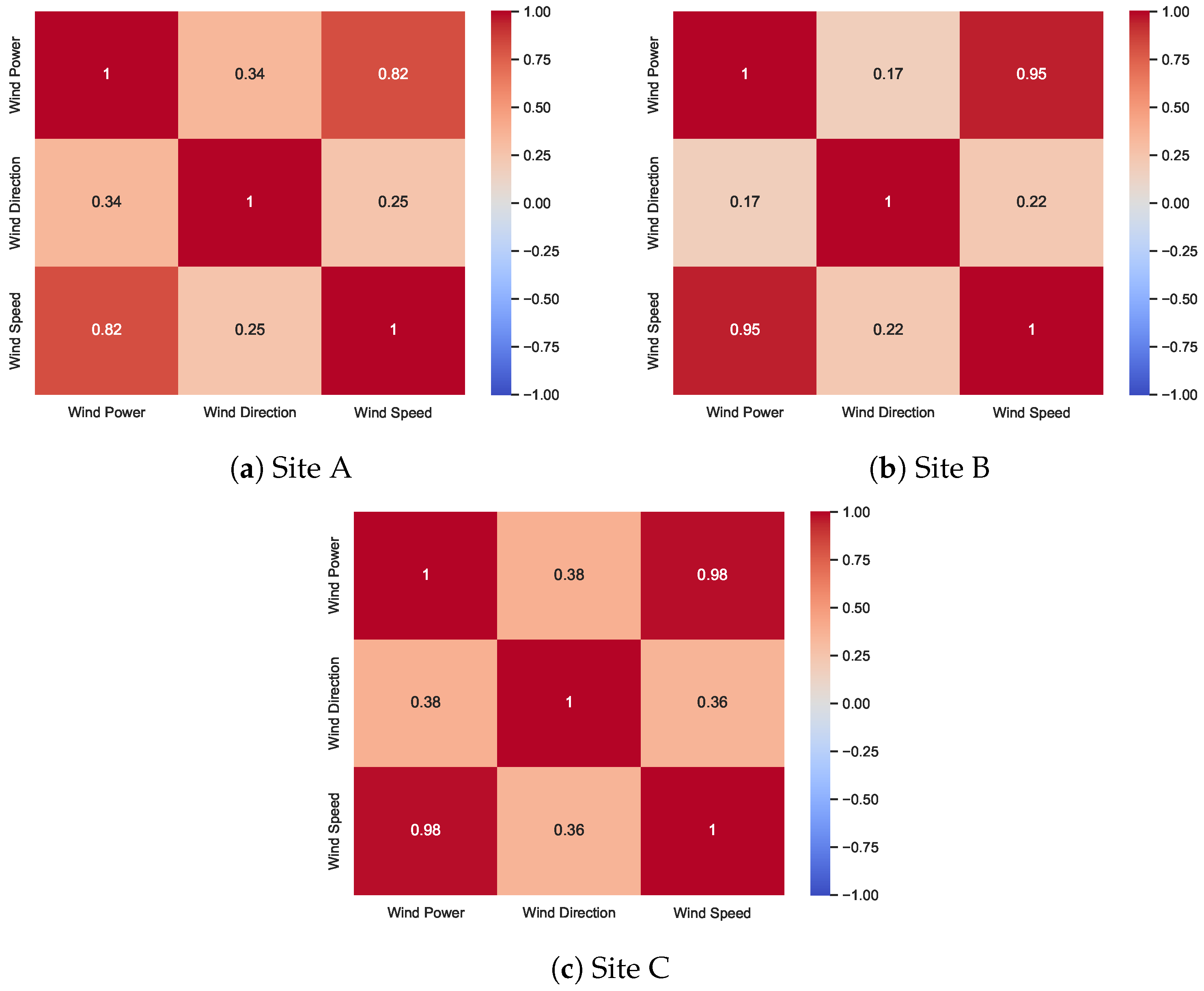 Fractalfract 08 00149 g003