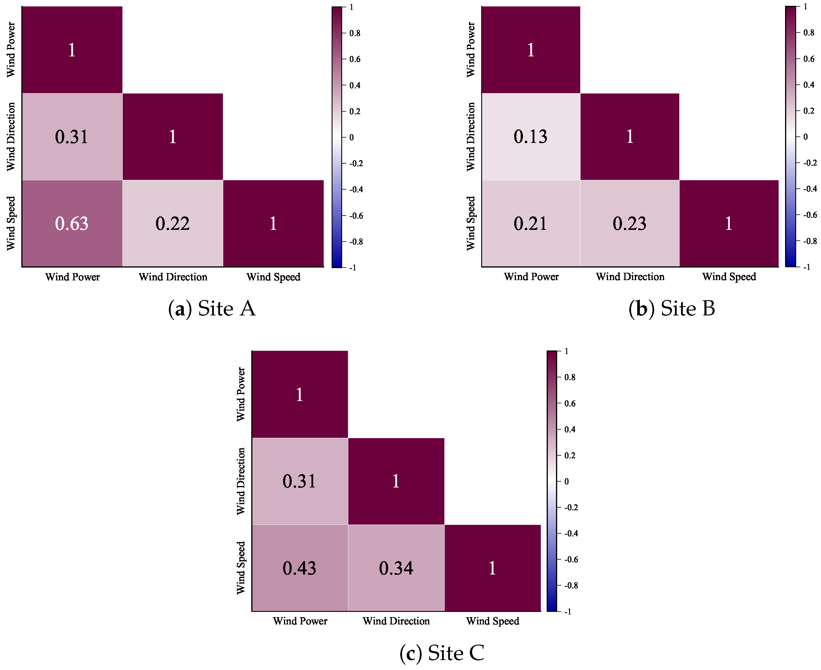Fractalfract 08 00149 g004