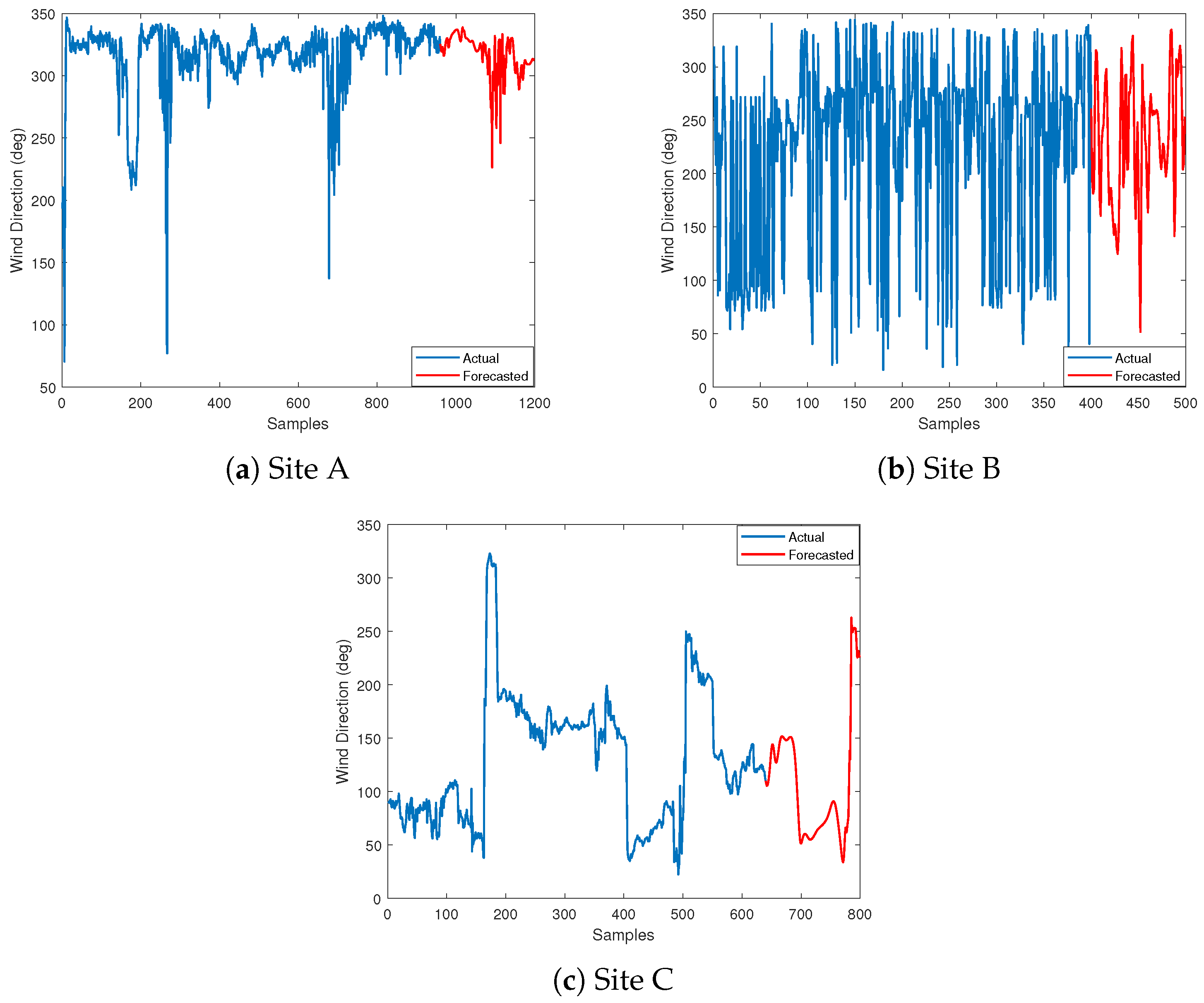 Fractalfract 08 00149 g012
