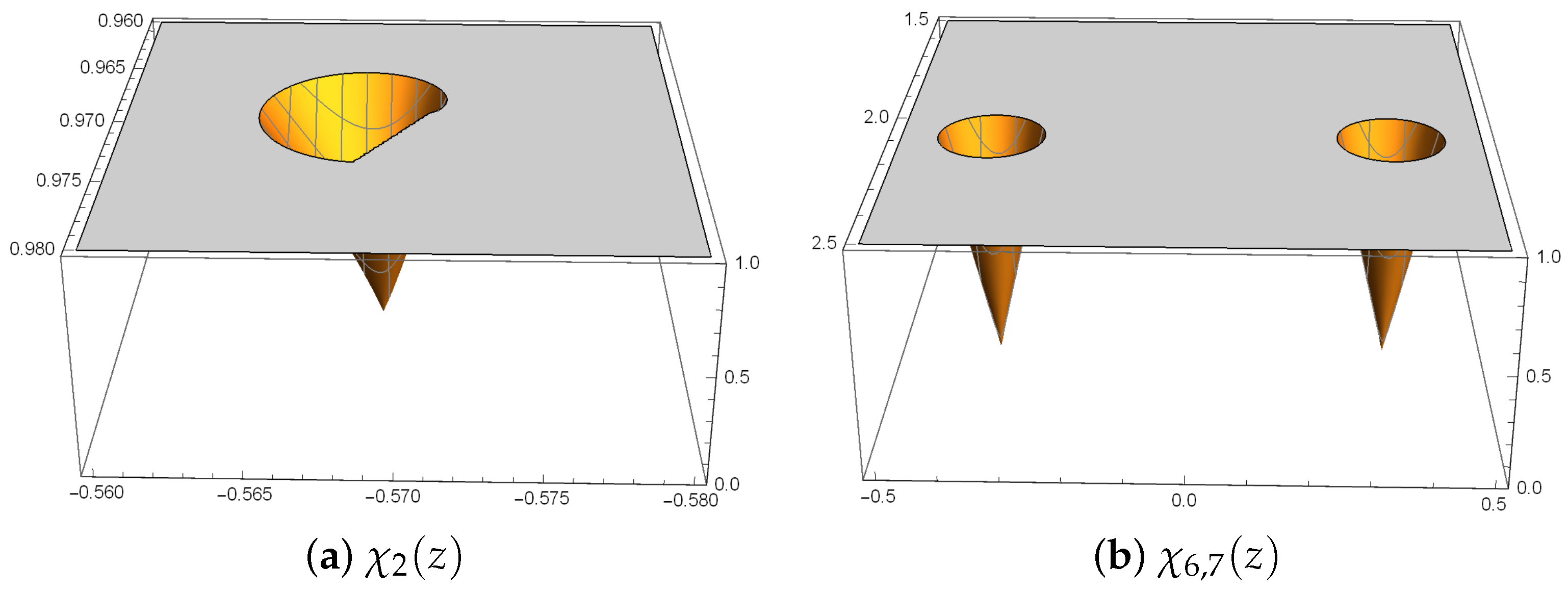 Fractalfract 08 00150 g002