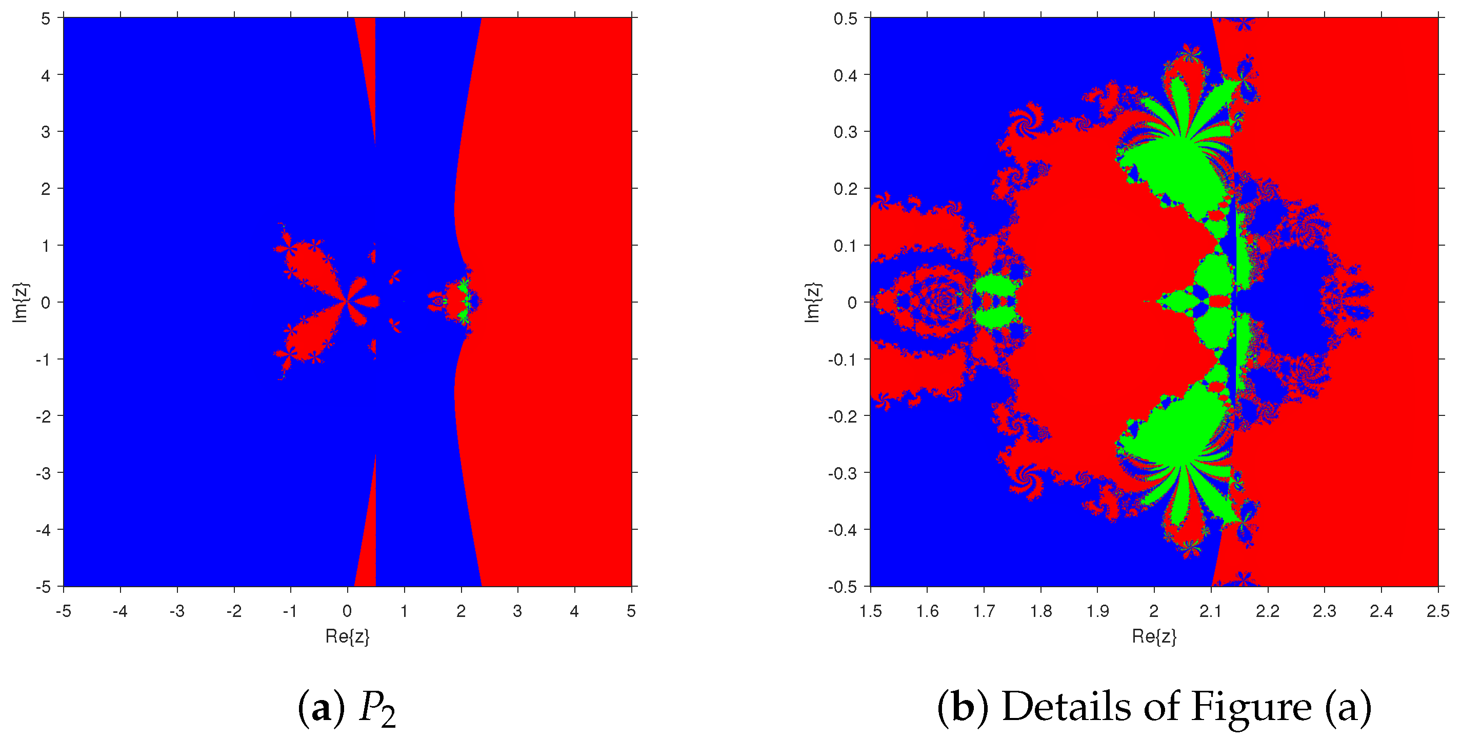 Fractalfract 08 00150 g004