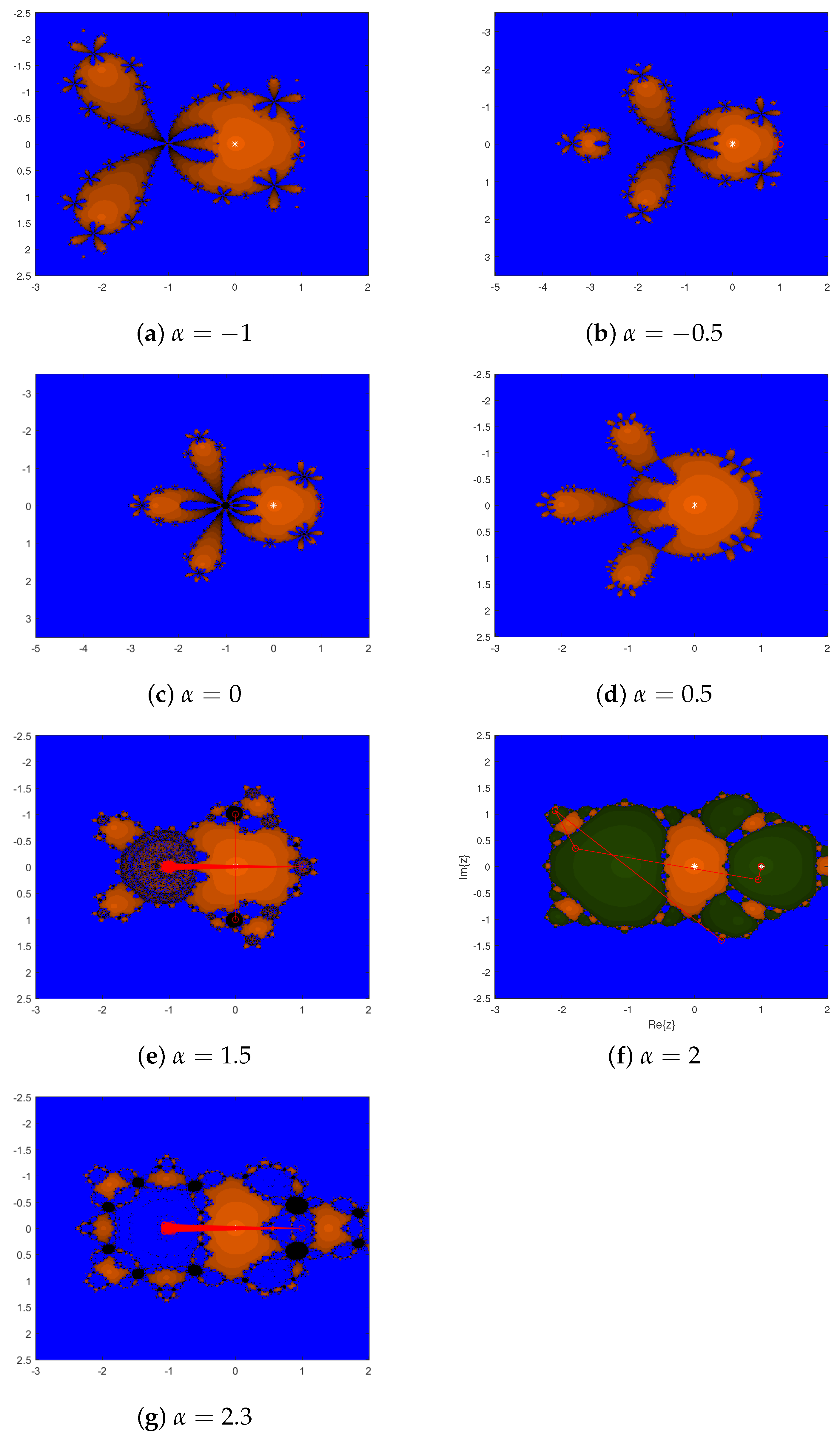 Fractalfract 08 00150 g006