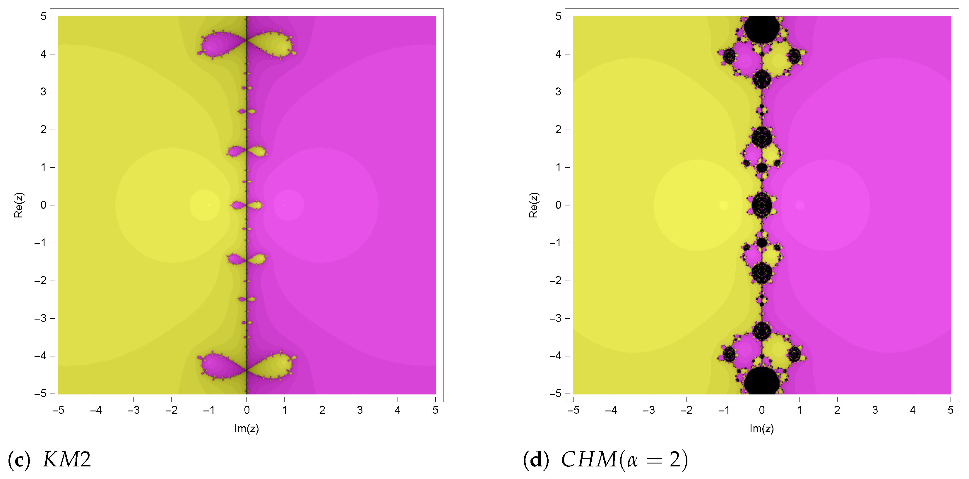Fractalfract 08 00150 g009b