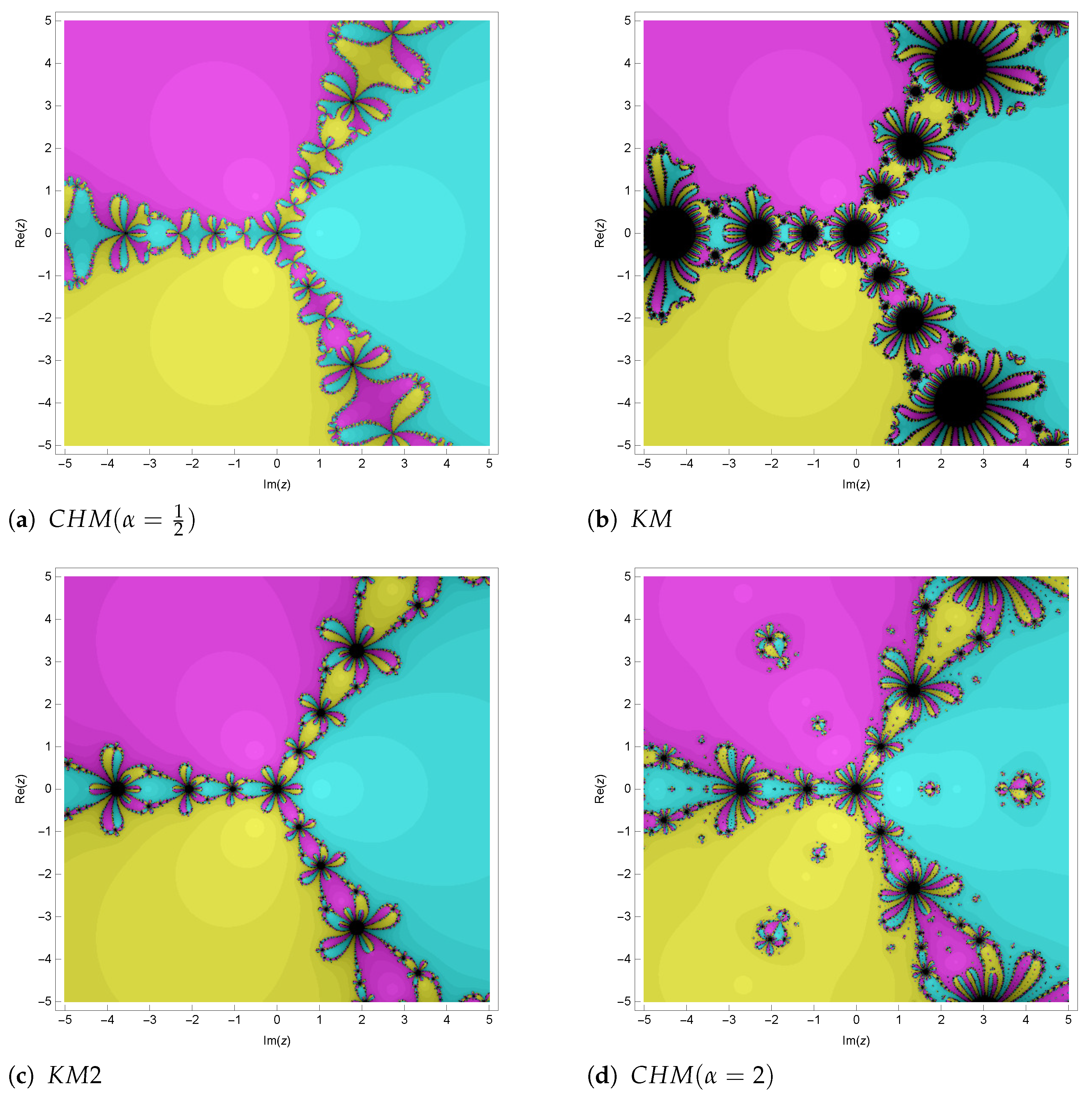 Fractalfract 08 00150 g010