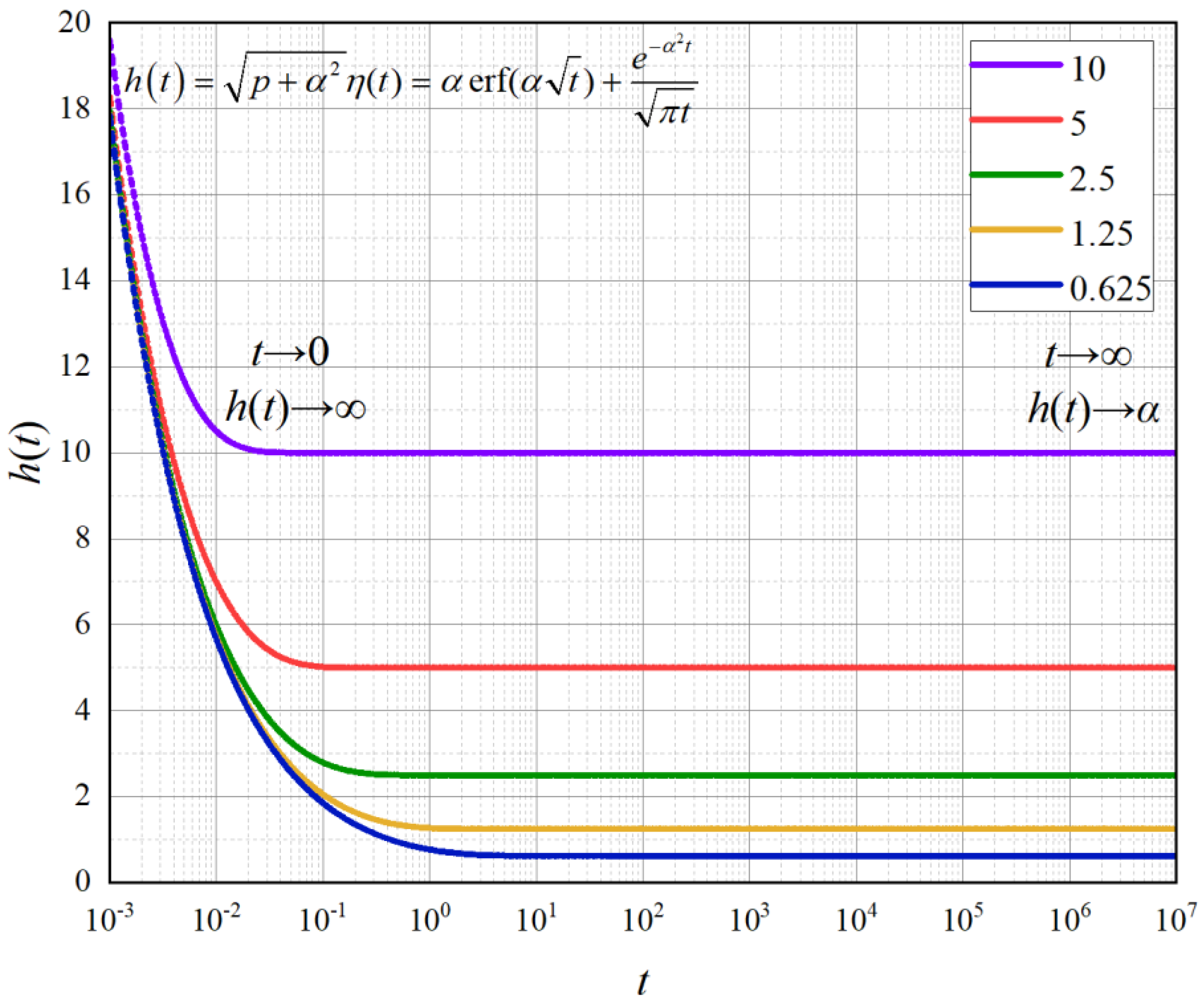 Fractalfract 08 00151 g002
