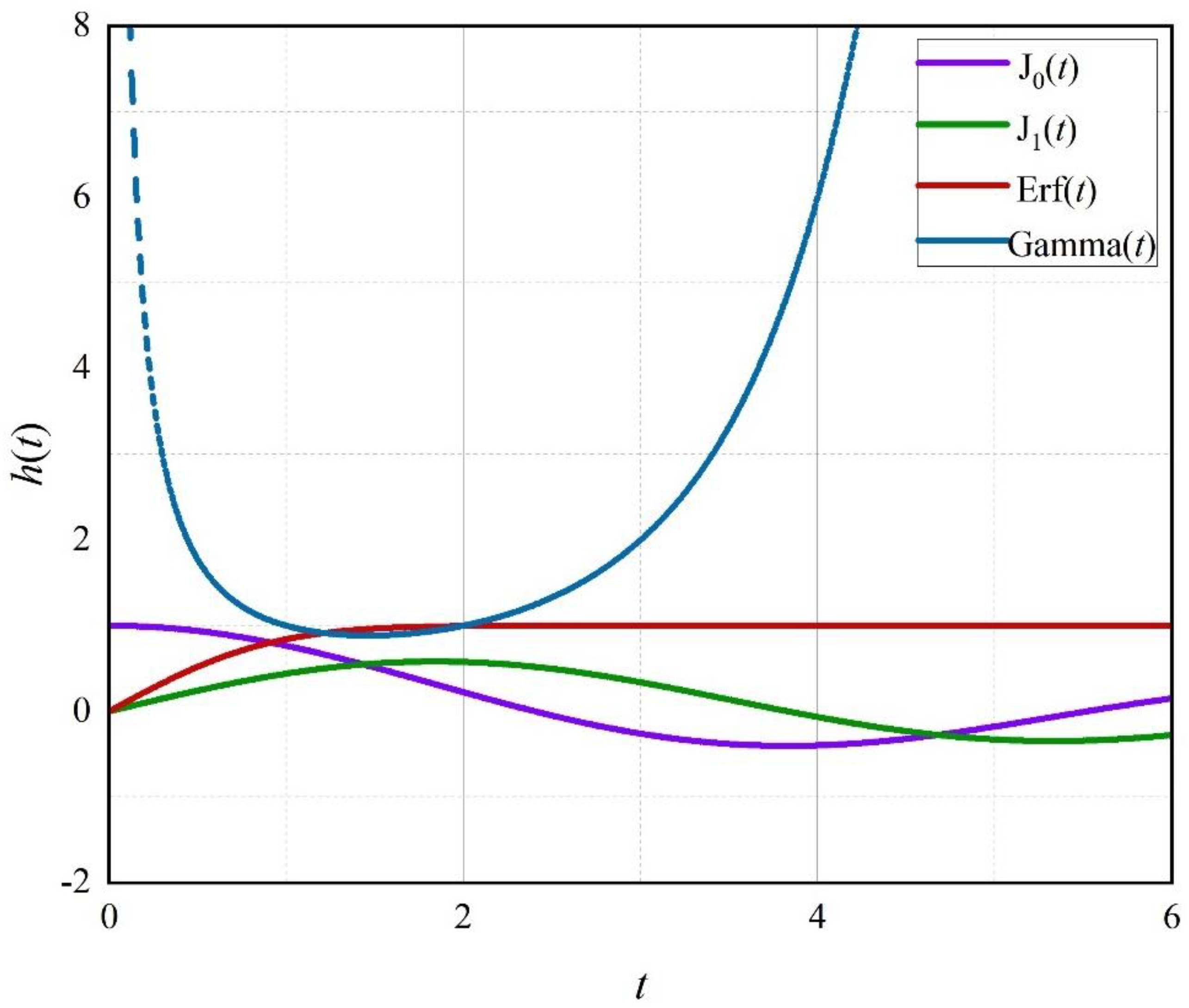 Fractalfract 08 00151 g003