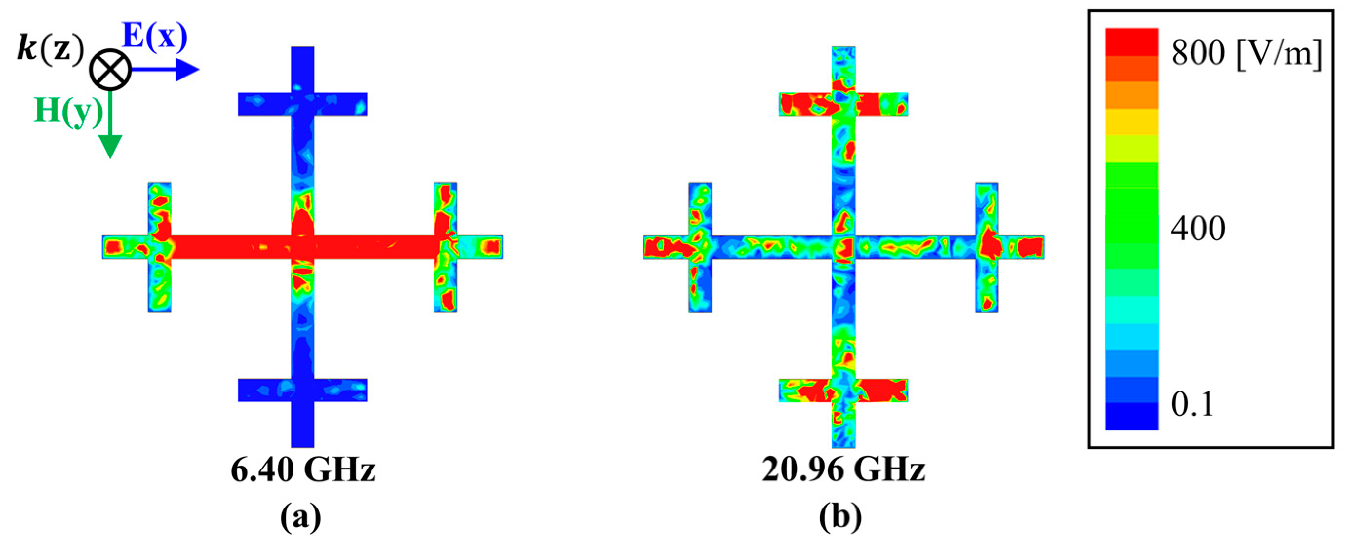 Fractalfract 08 00153 g004