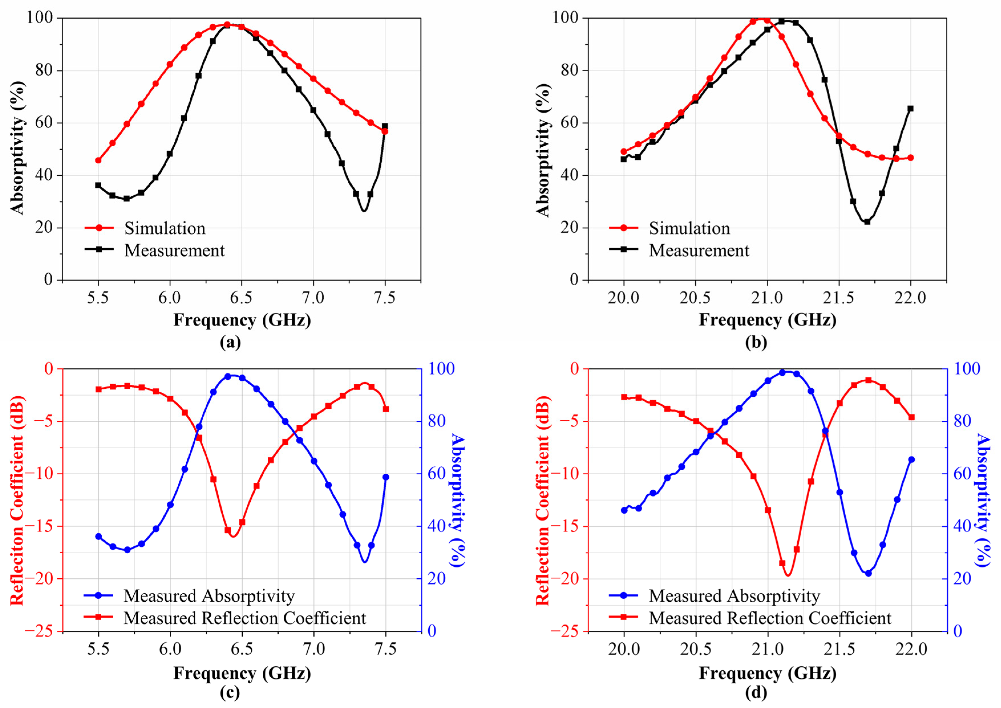 Fractalfract 08 00153 g011
