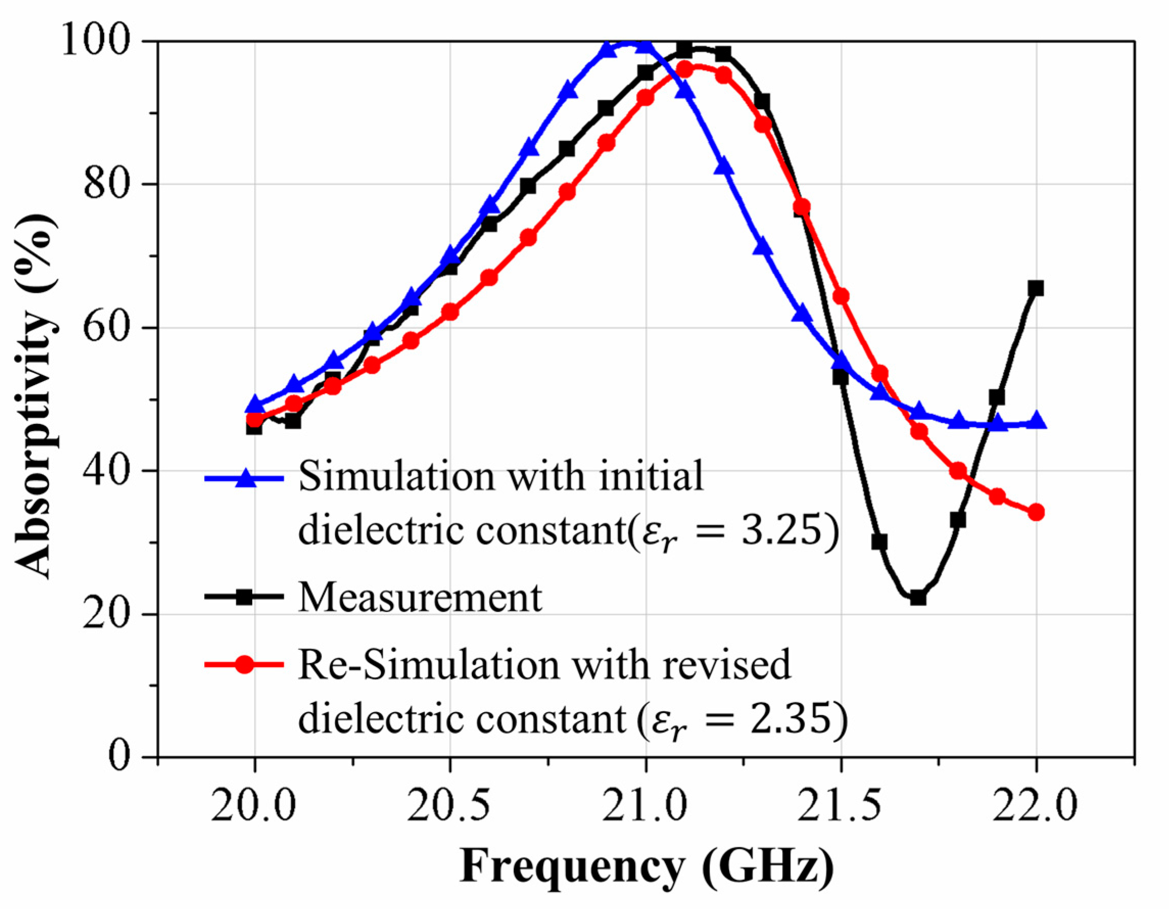 Fractalfract 08 00153 g012
