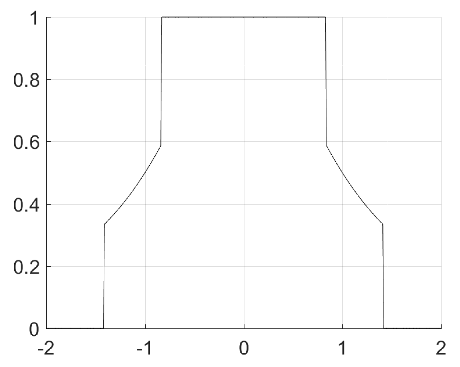 Fractalfract 08 00158 g004