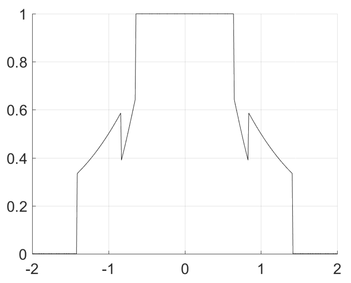 Fractalfract 08 00158 g005