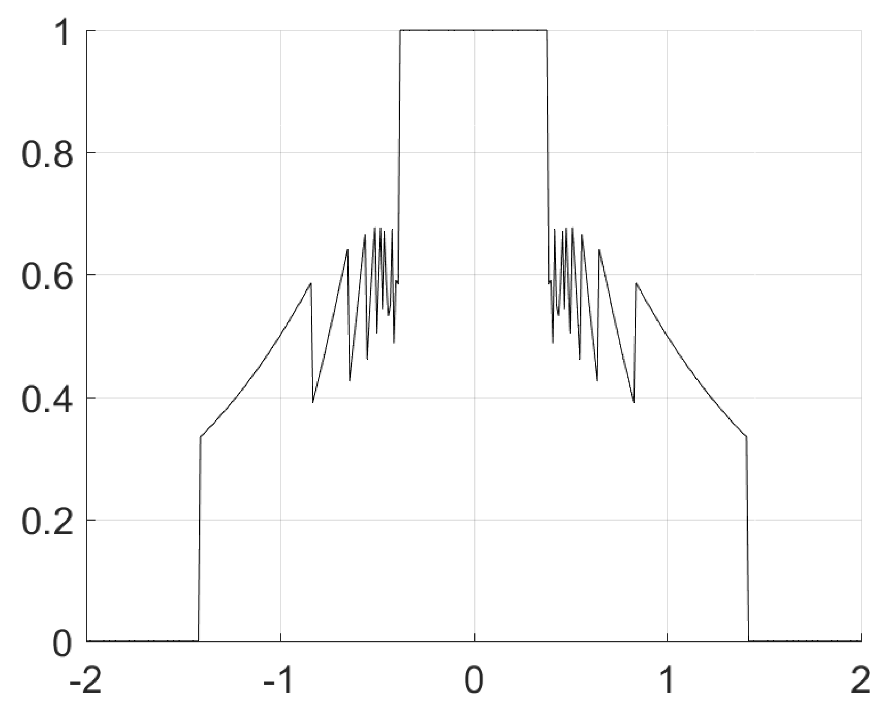 Fractalfract 08 00158 g006