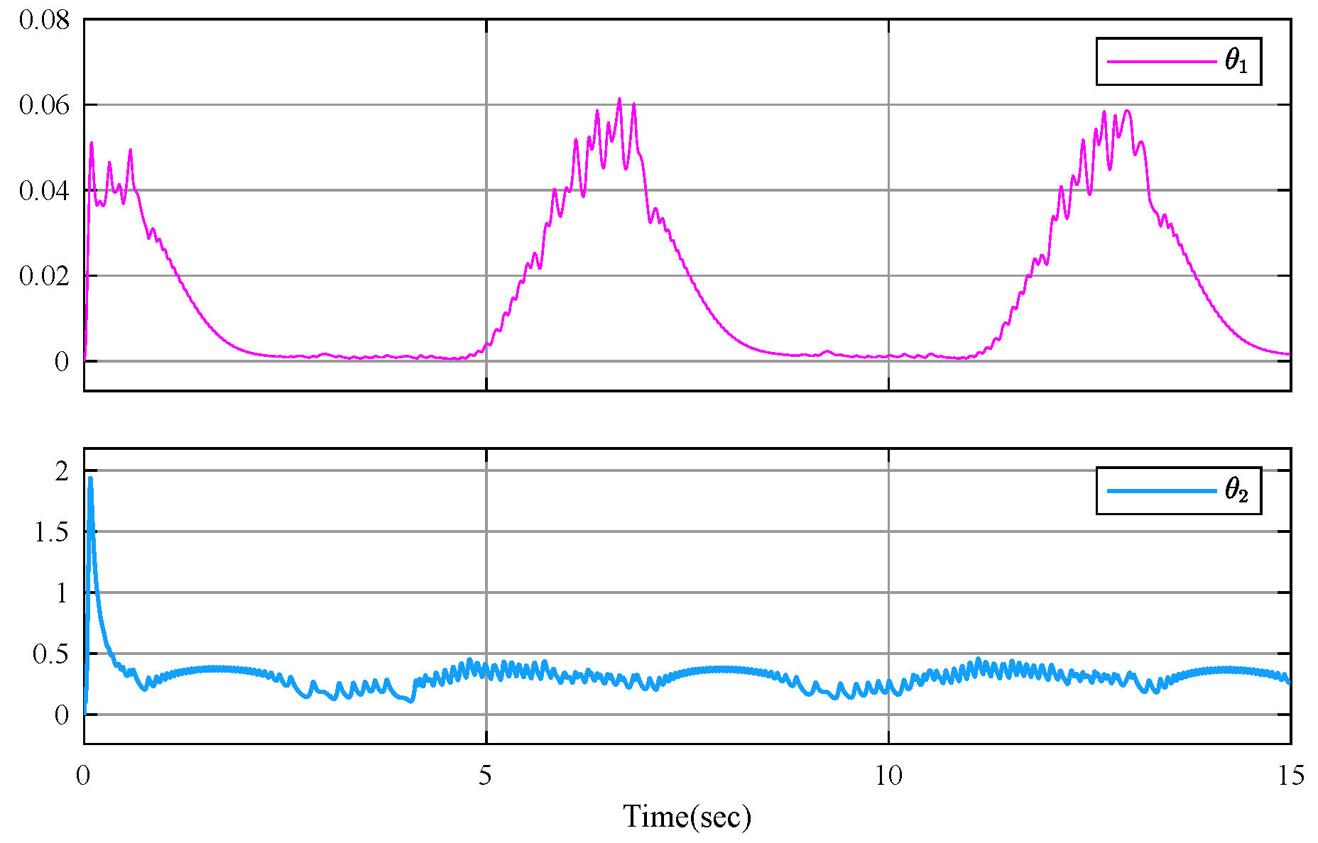 Fractalfract 08 00160 g003