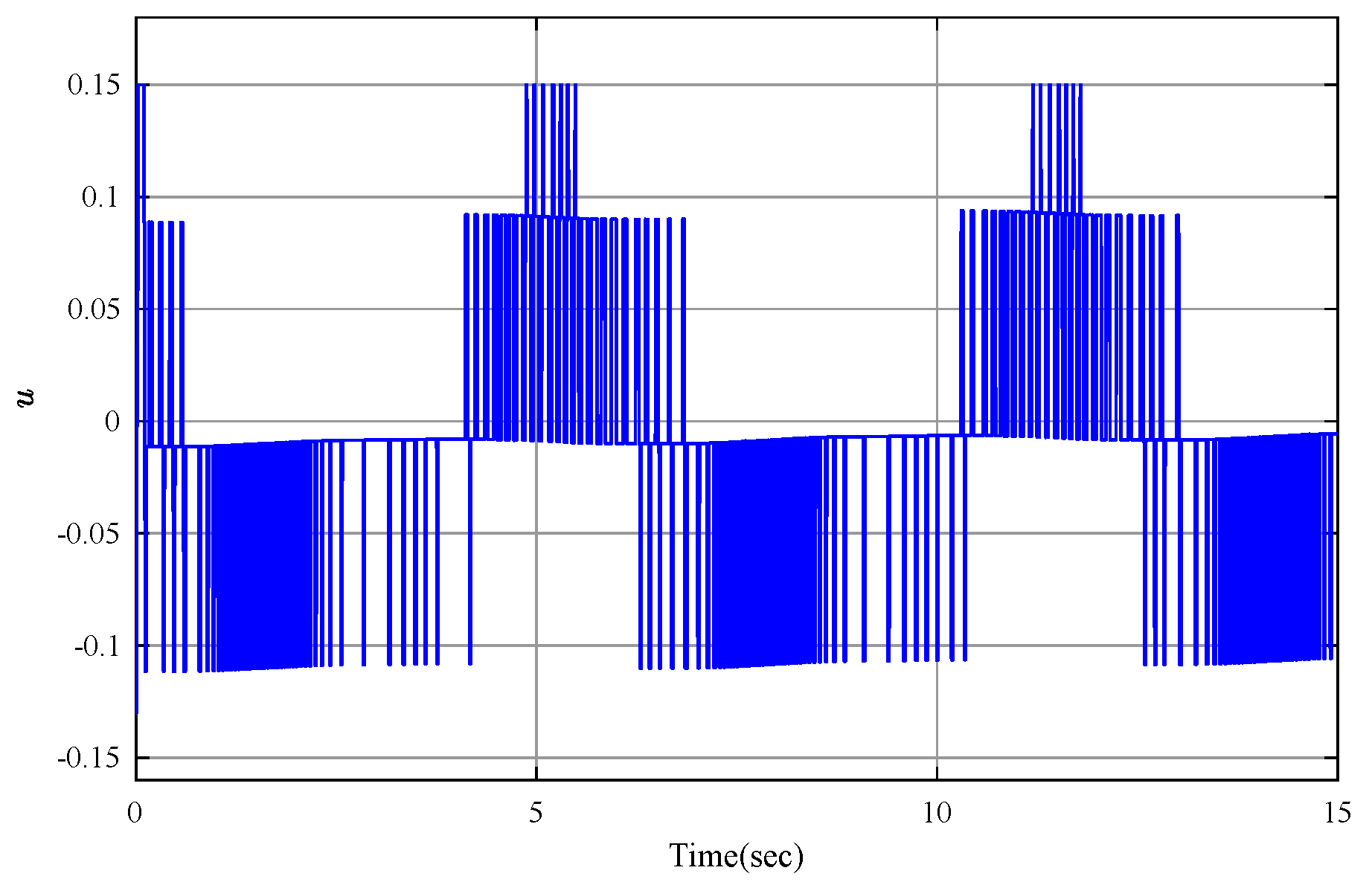 Fractalfract 08 00160 g004