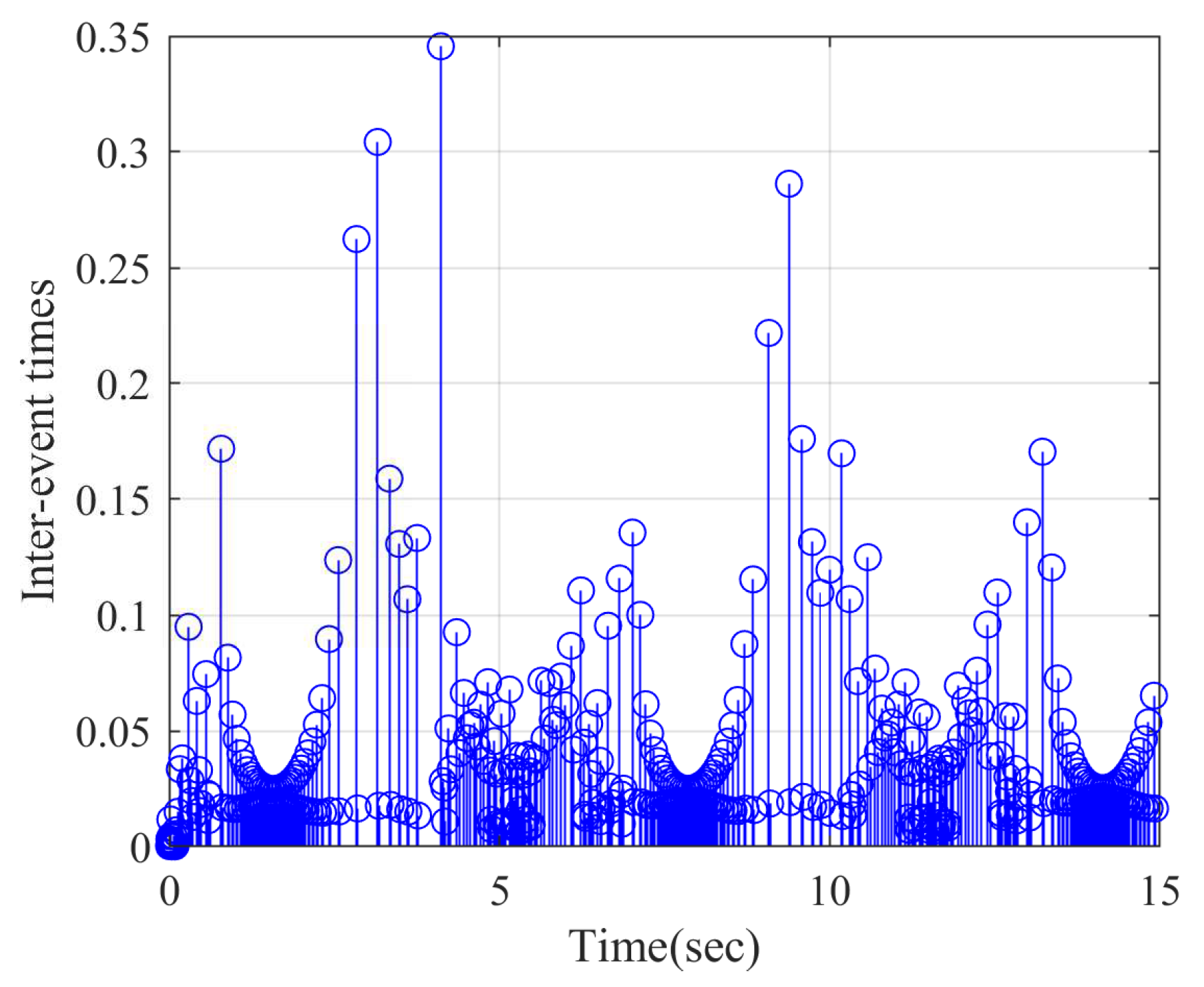 Fractalfract 08 00160 g005