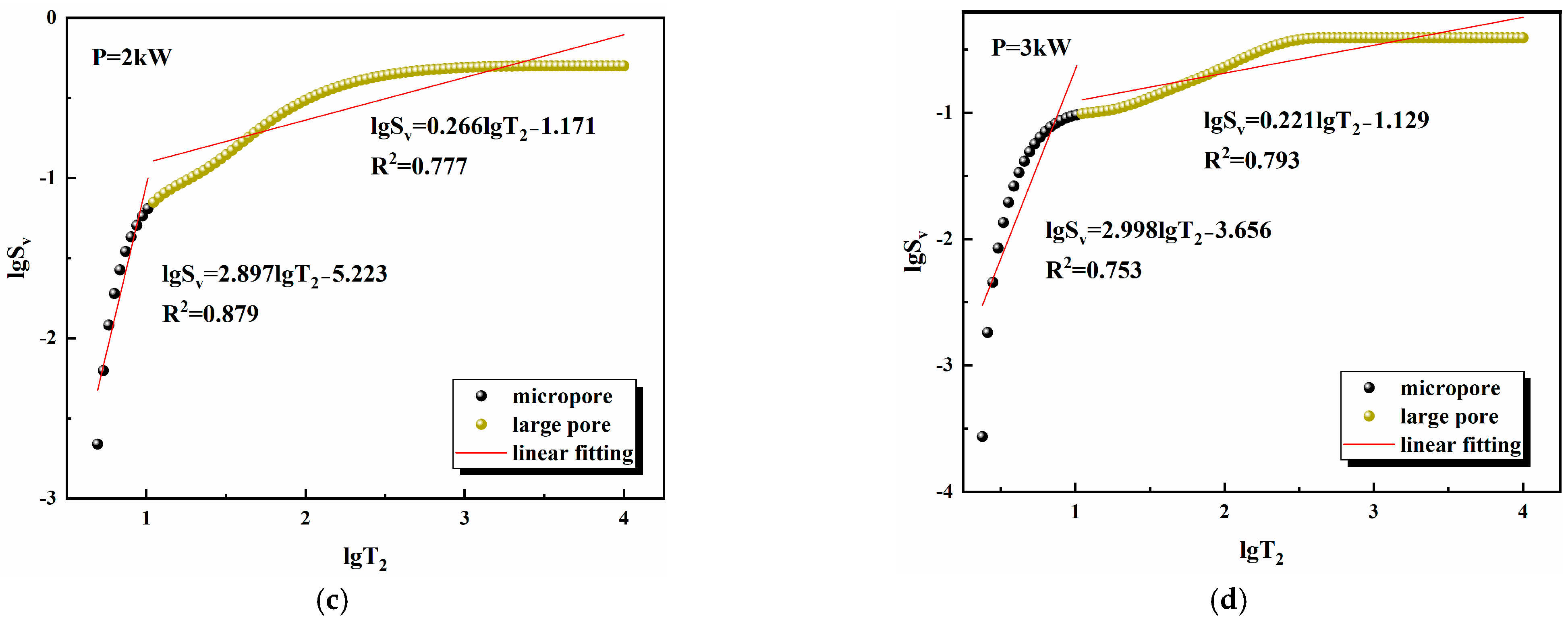 Fractalfract 08 00161 g010b
