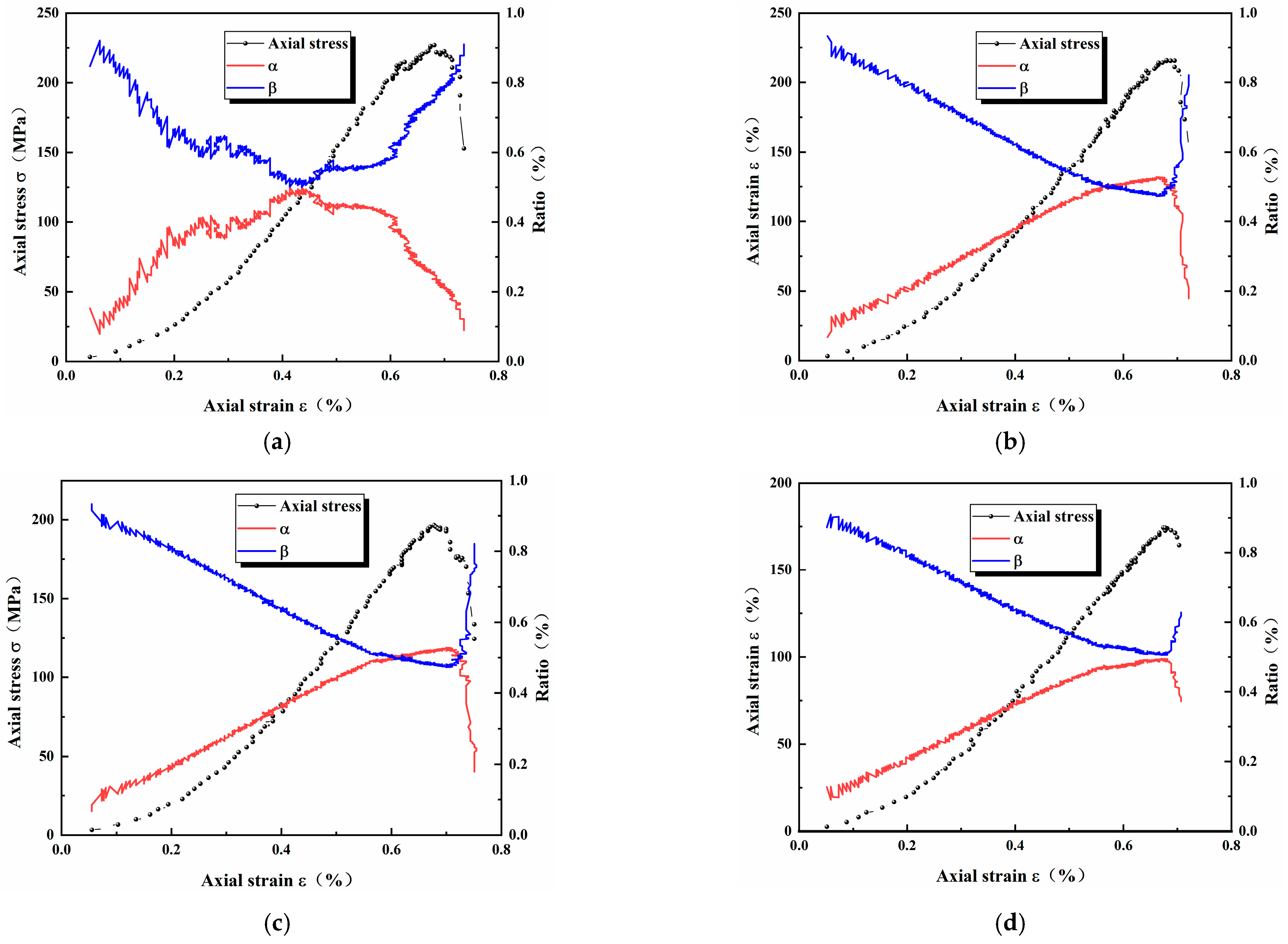 Fractalfract 08 00161 g017