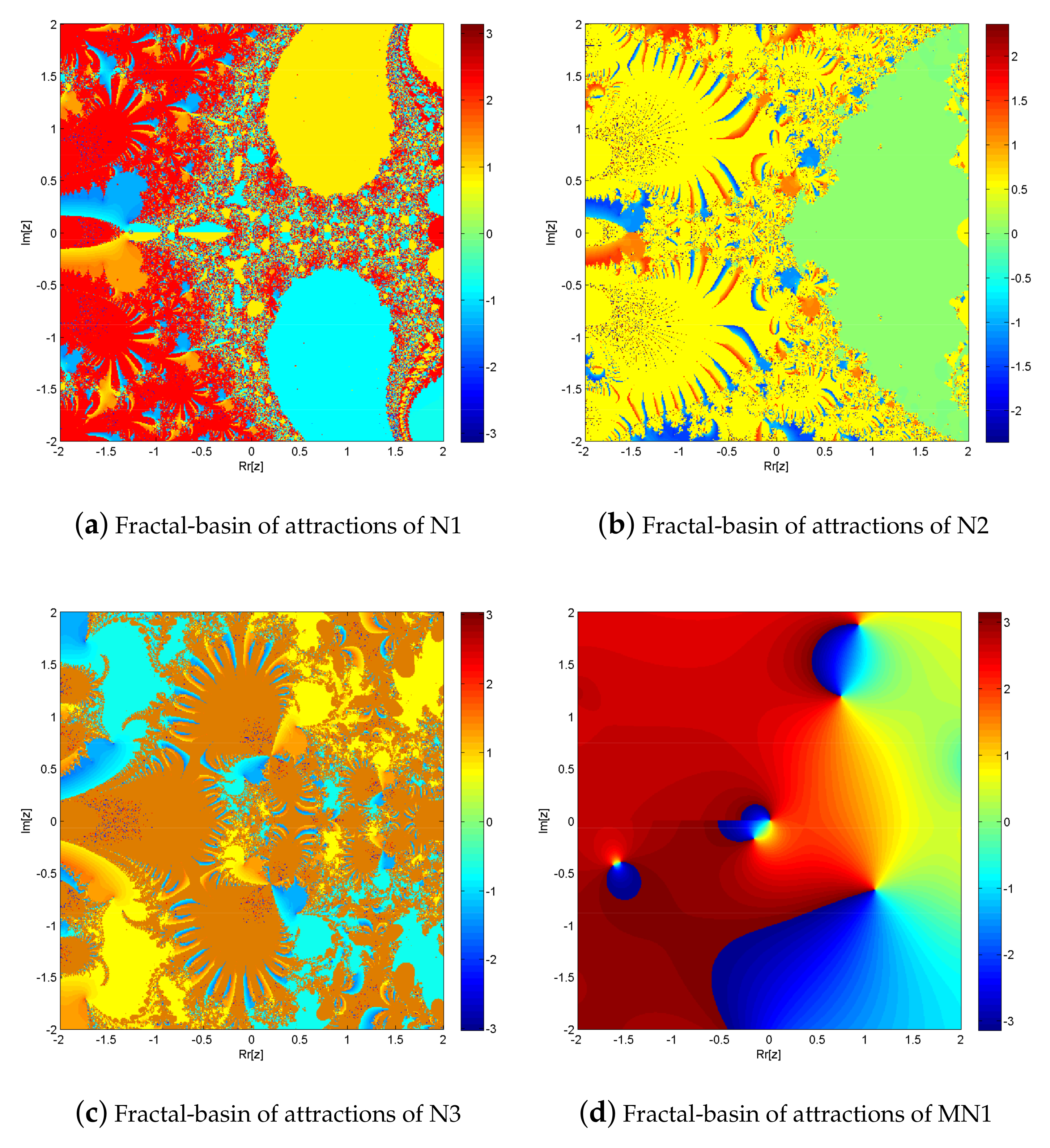 Fractalfract 08 00162 g002a