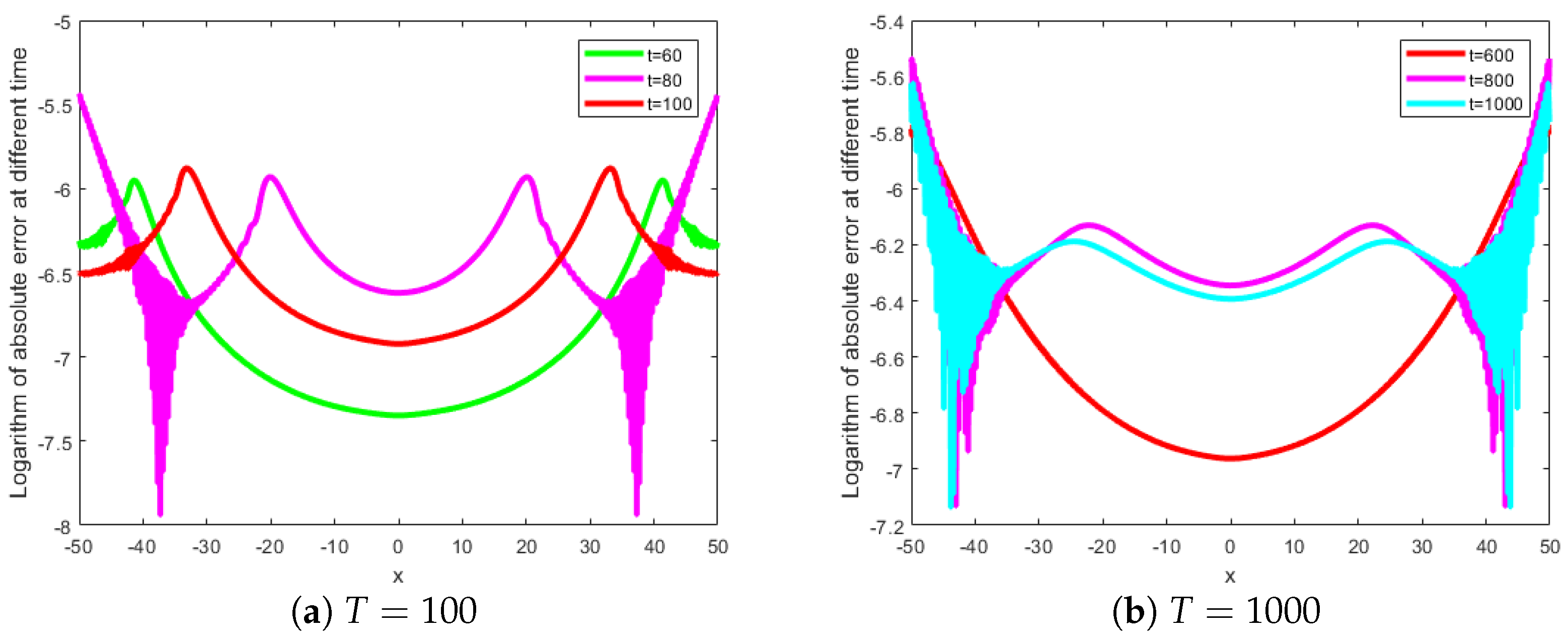 Fractalfract 08 00163 g001