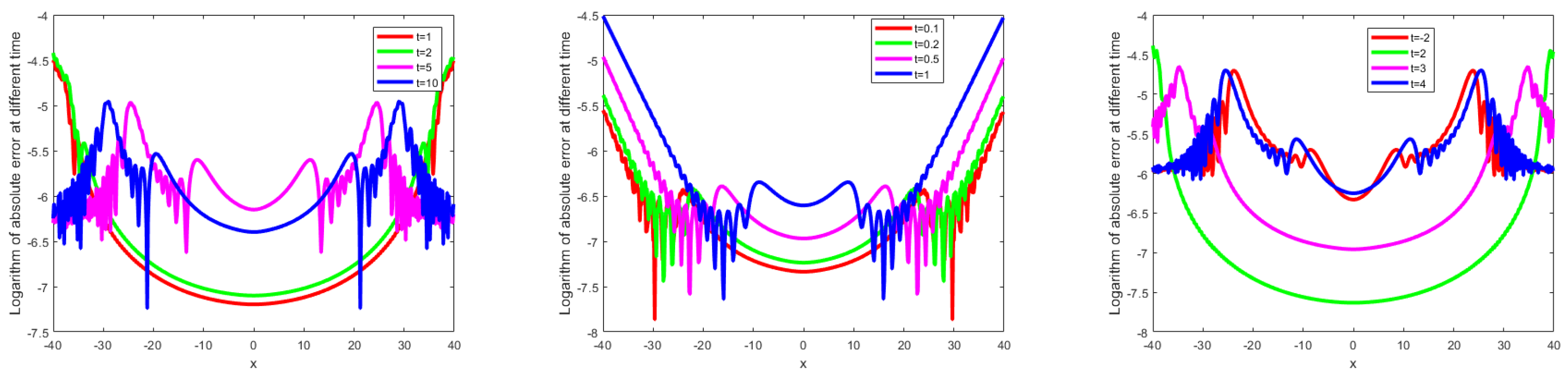 Fractalfract 08 00163 g002