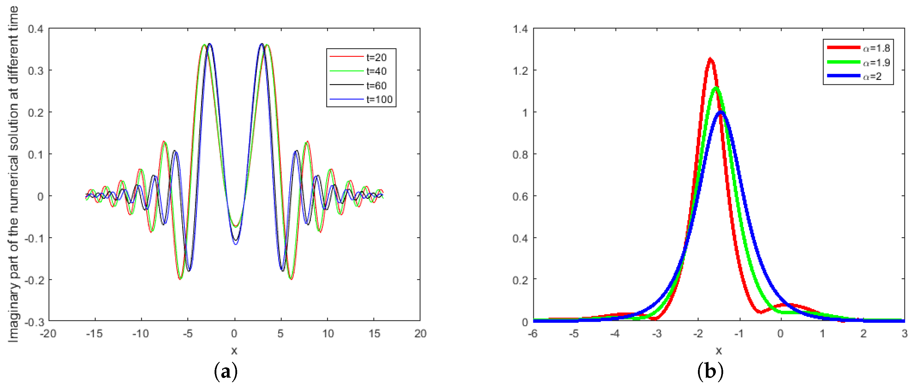 Fractalfract 08 00163 g003