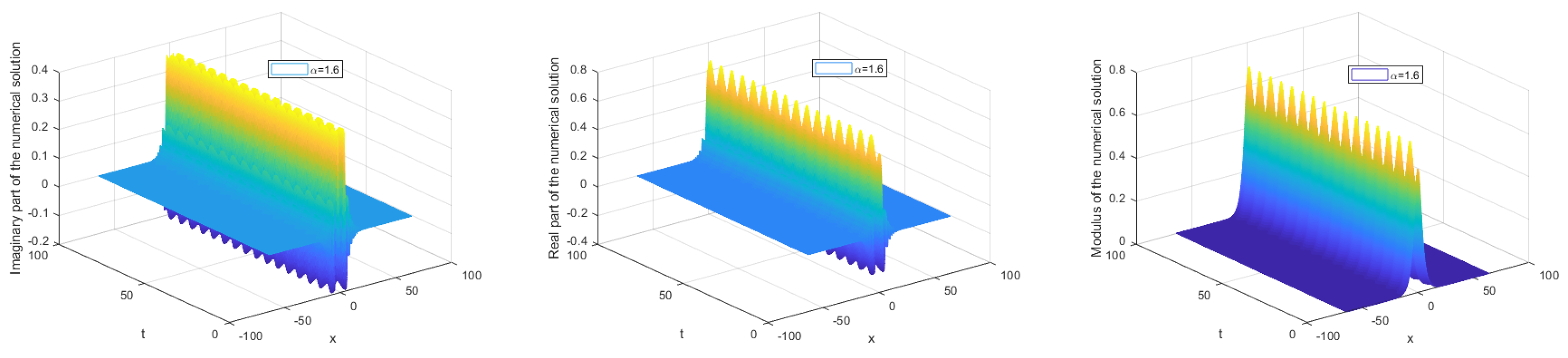 Fractalfract 08 00163 g004