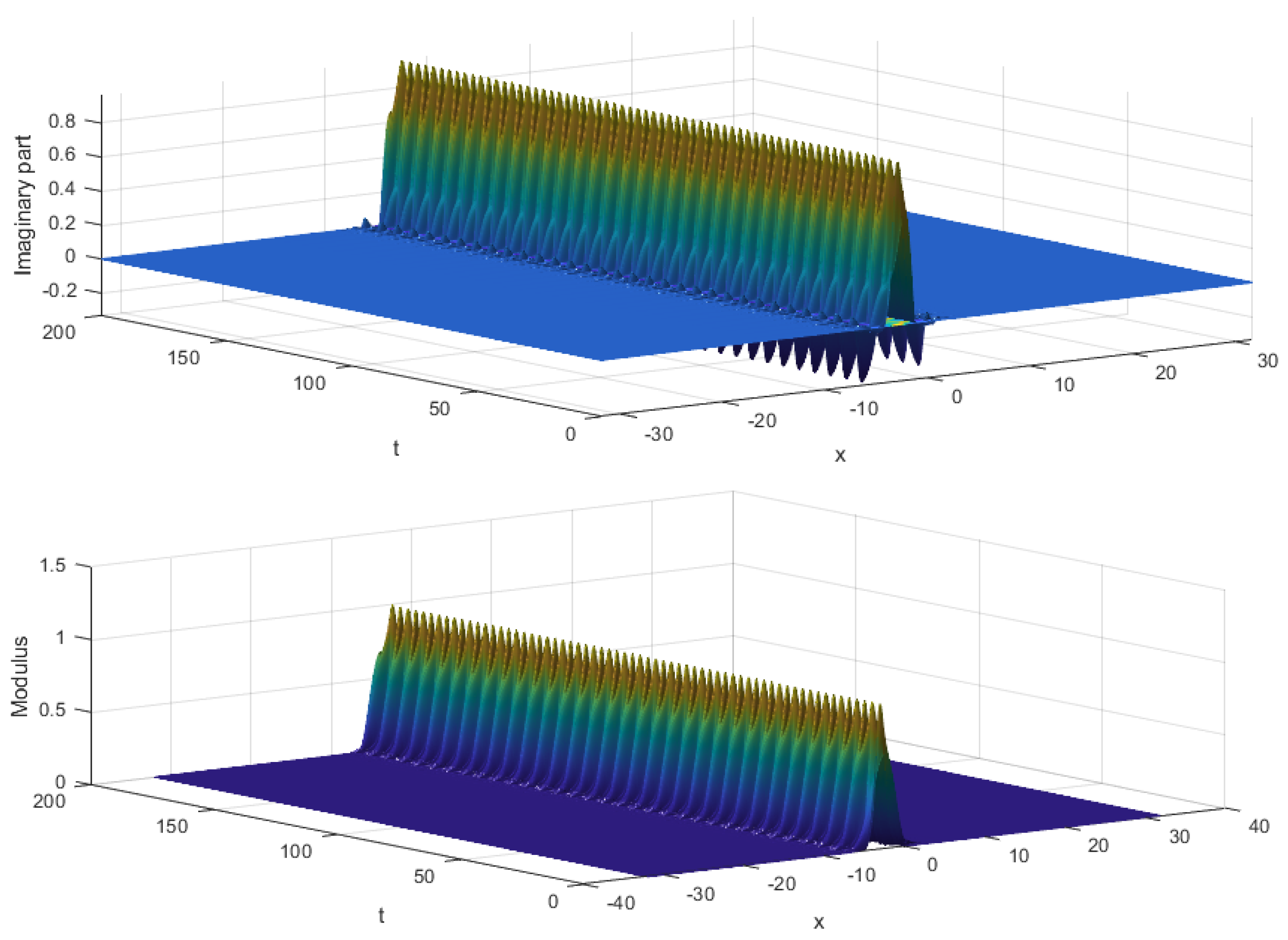 Fractalfract 08 00163 g006