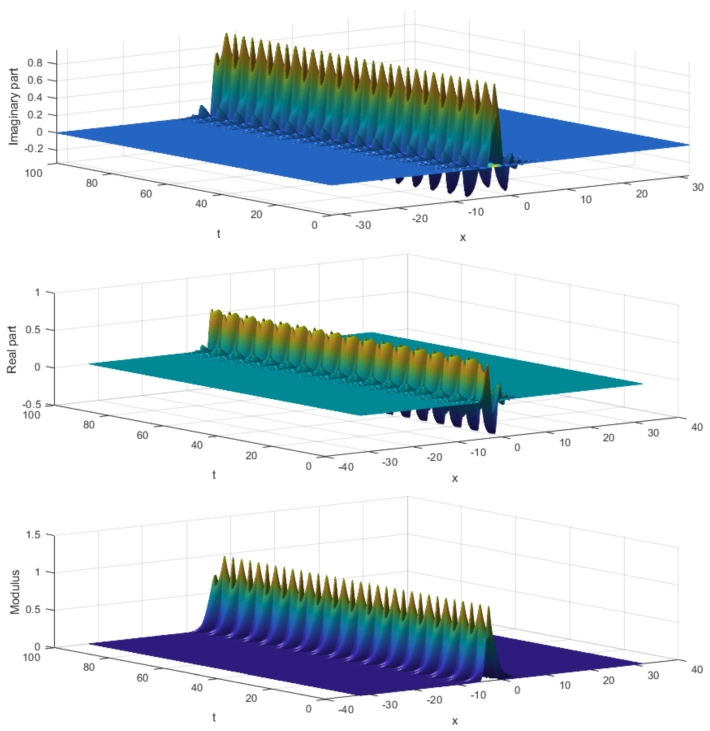 Fractalfract 08 00163 g007