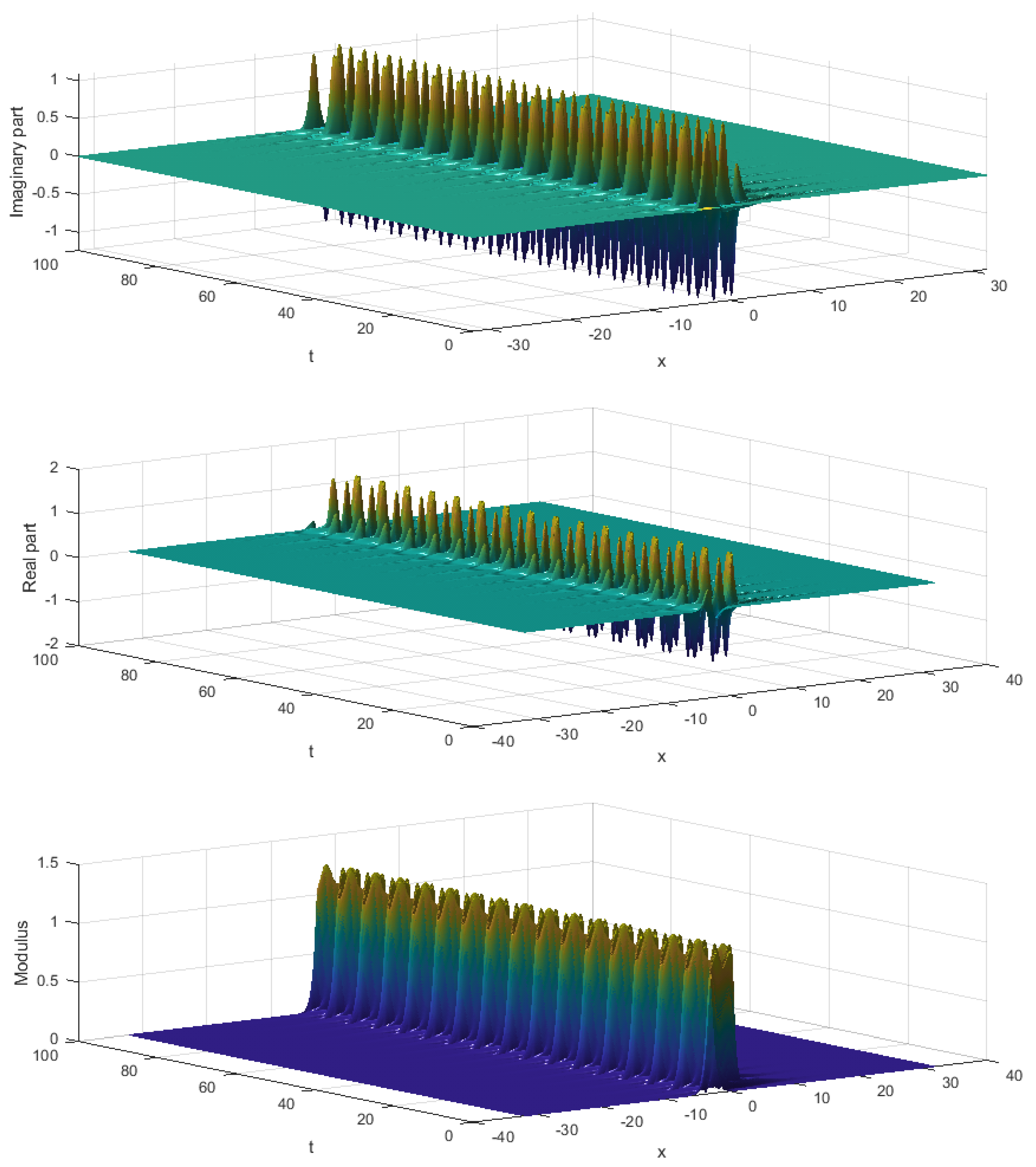 Fractalfract 08 00163 g010