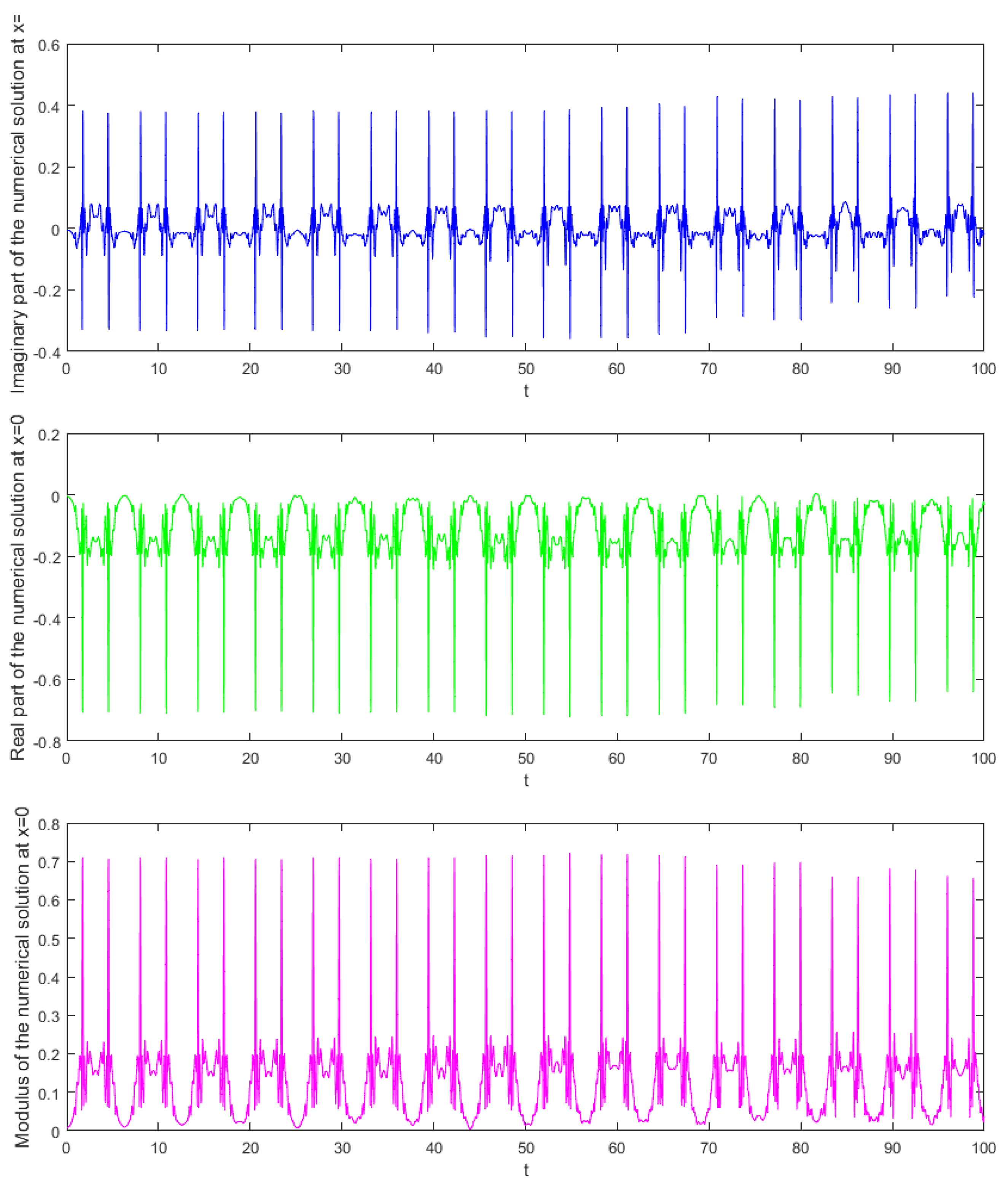Fractalfract 08 00163 g012